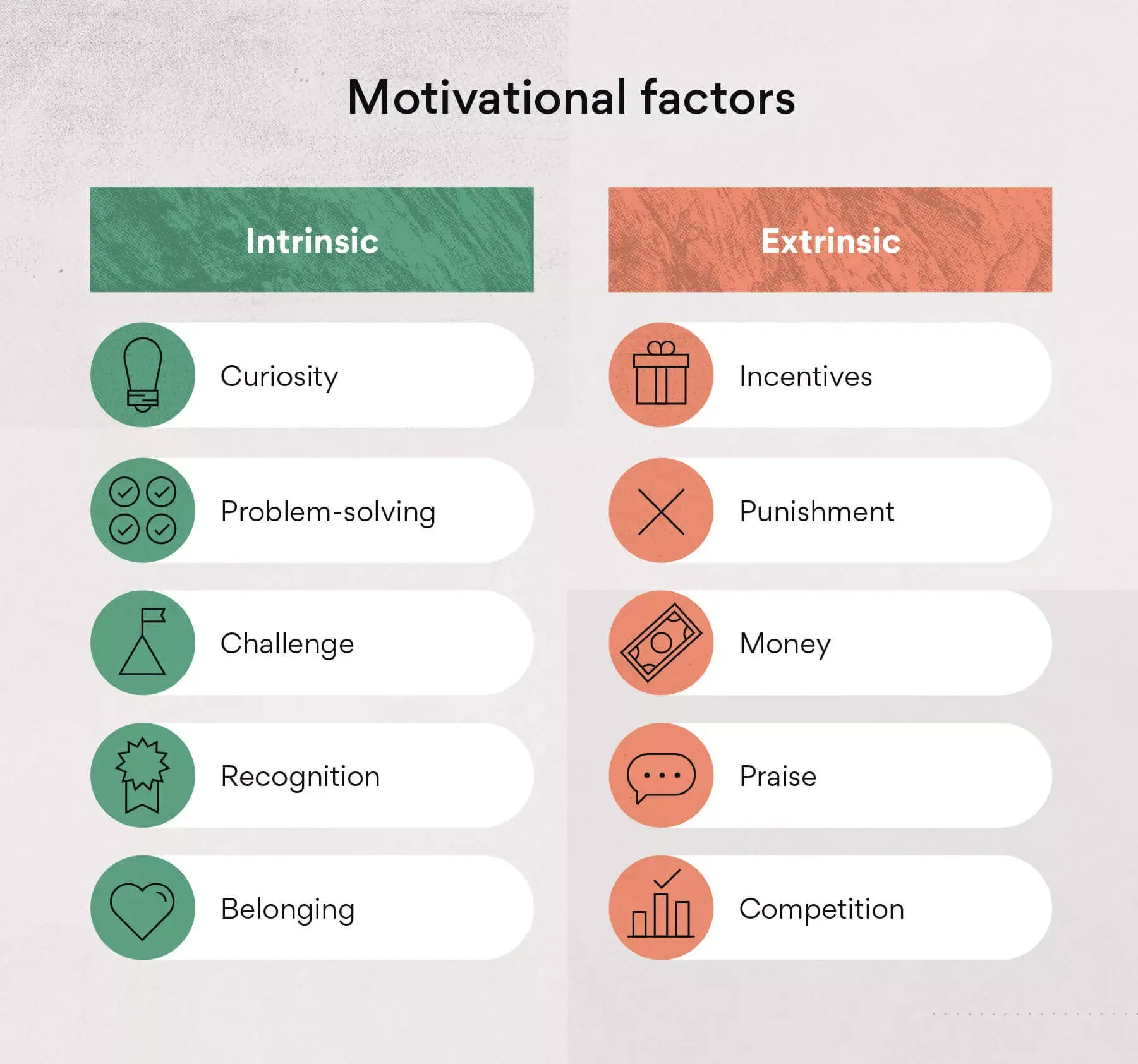 Motivational factors and impact