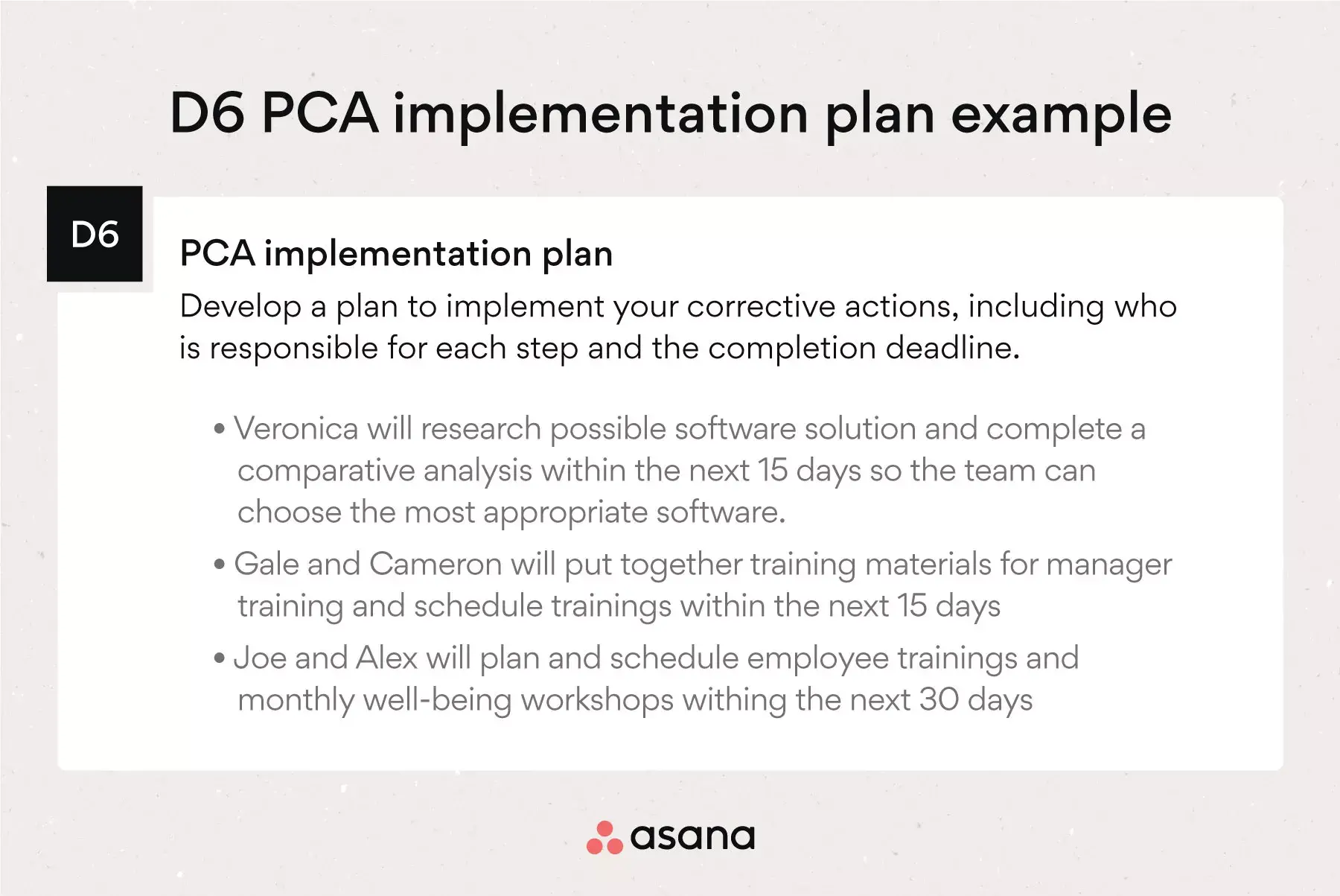 [inline illustration] D6 PCA implementation plan (example)