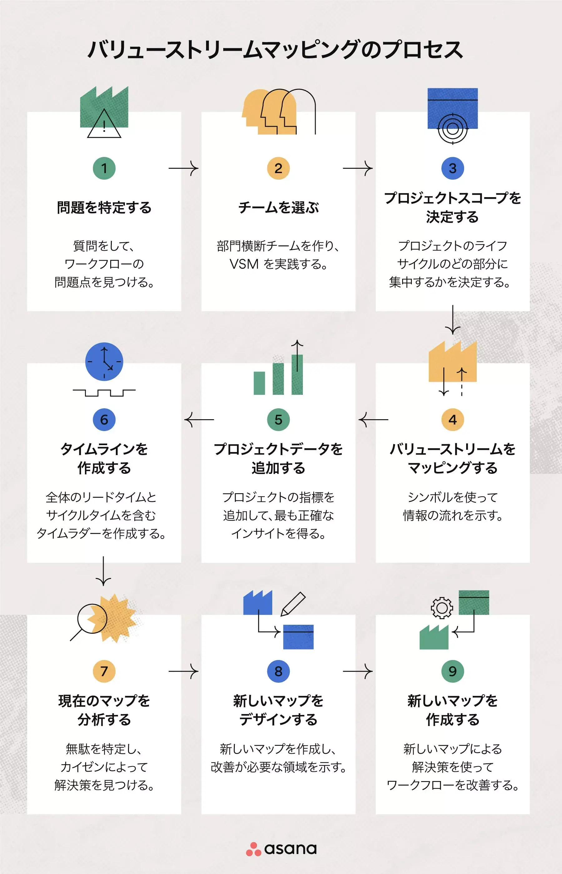 バリューストリームマップの作り方