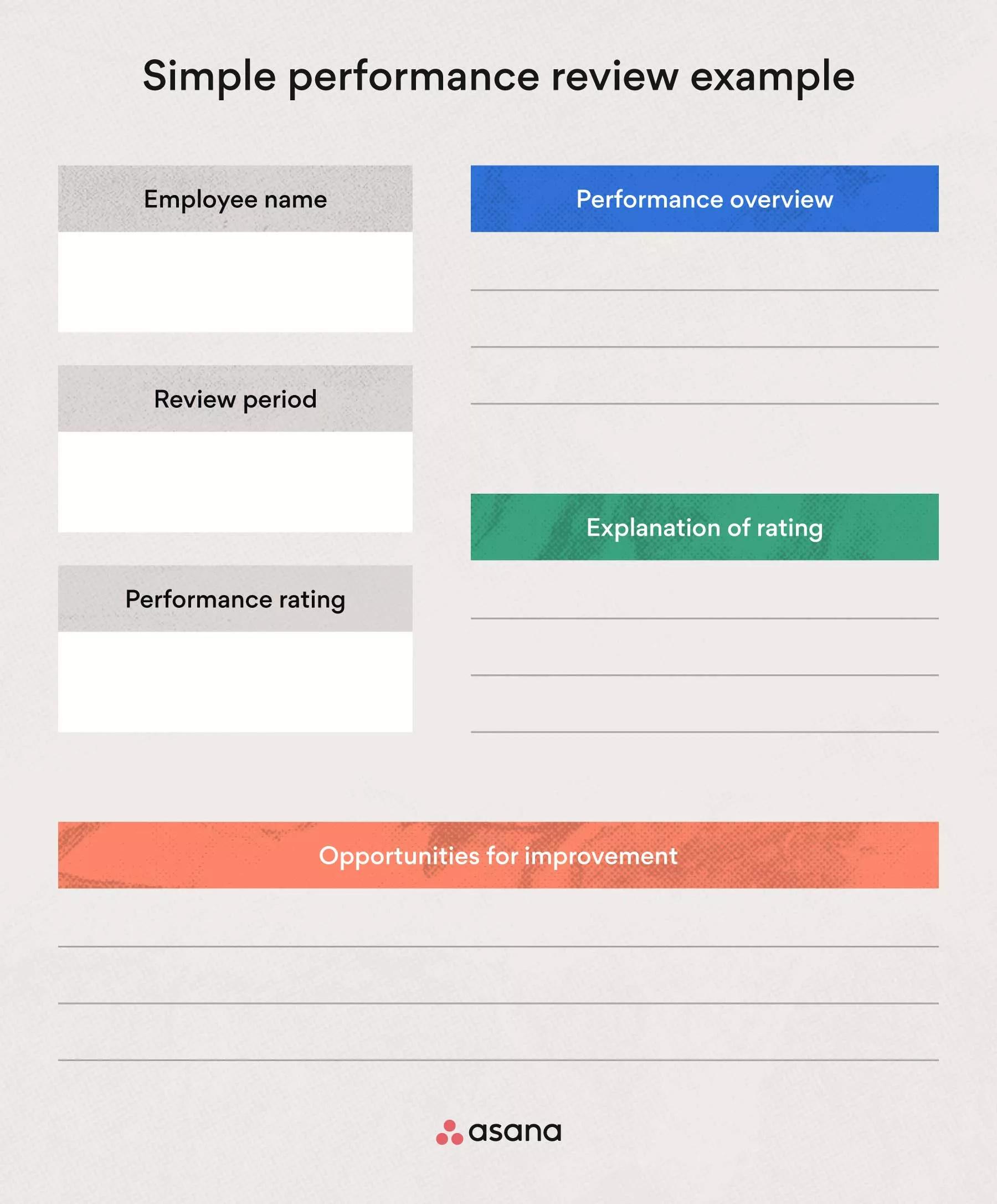 Employee Review Examples For Managers