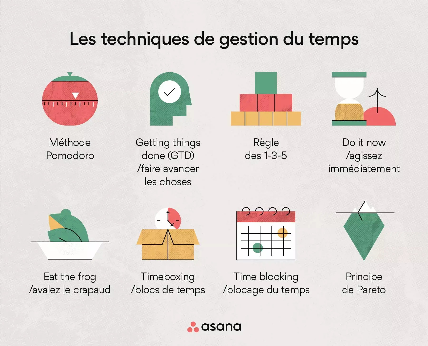 Les techniques de gestion du temps