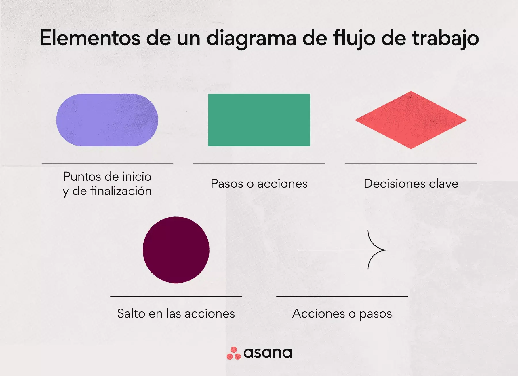 Símbolos de un diagrama de flujo de trabajo