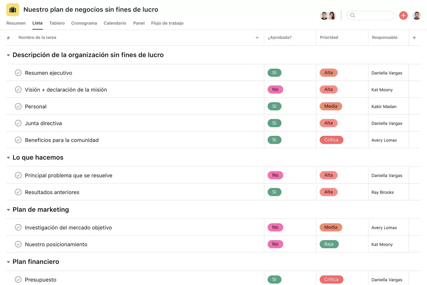 [Interfaz de usuario del producto] Proyecto de plan de negocios para organizaciones sin fines de lucro en Asana, vista del proyecto en formato de hoja de cálculo (Lista)