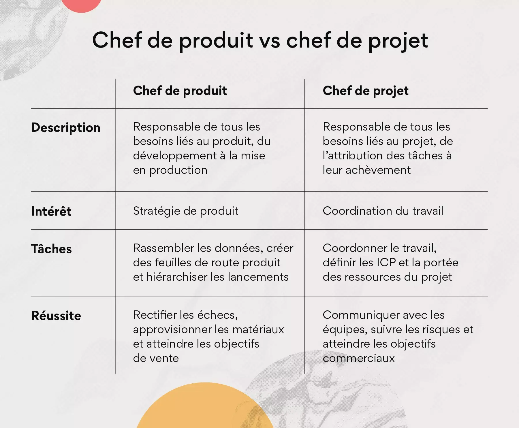 Chef de produit vs chef de projet