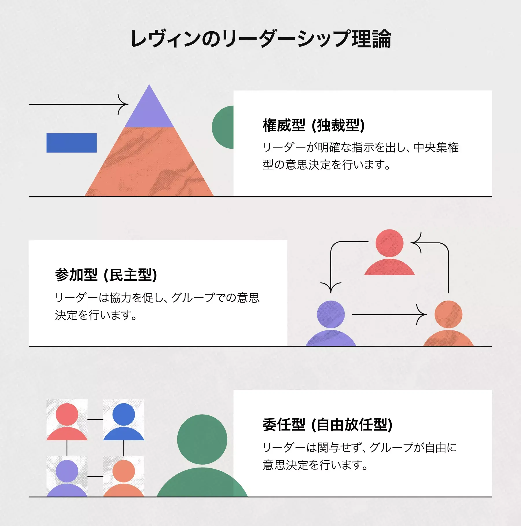 レヴィンのリーダーシップ理論