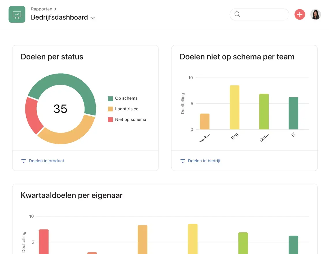 Doelen-dashboard in Asana