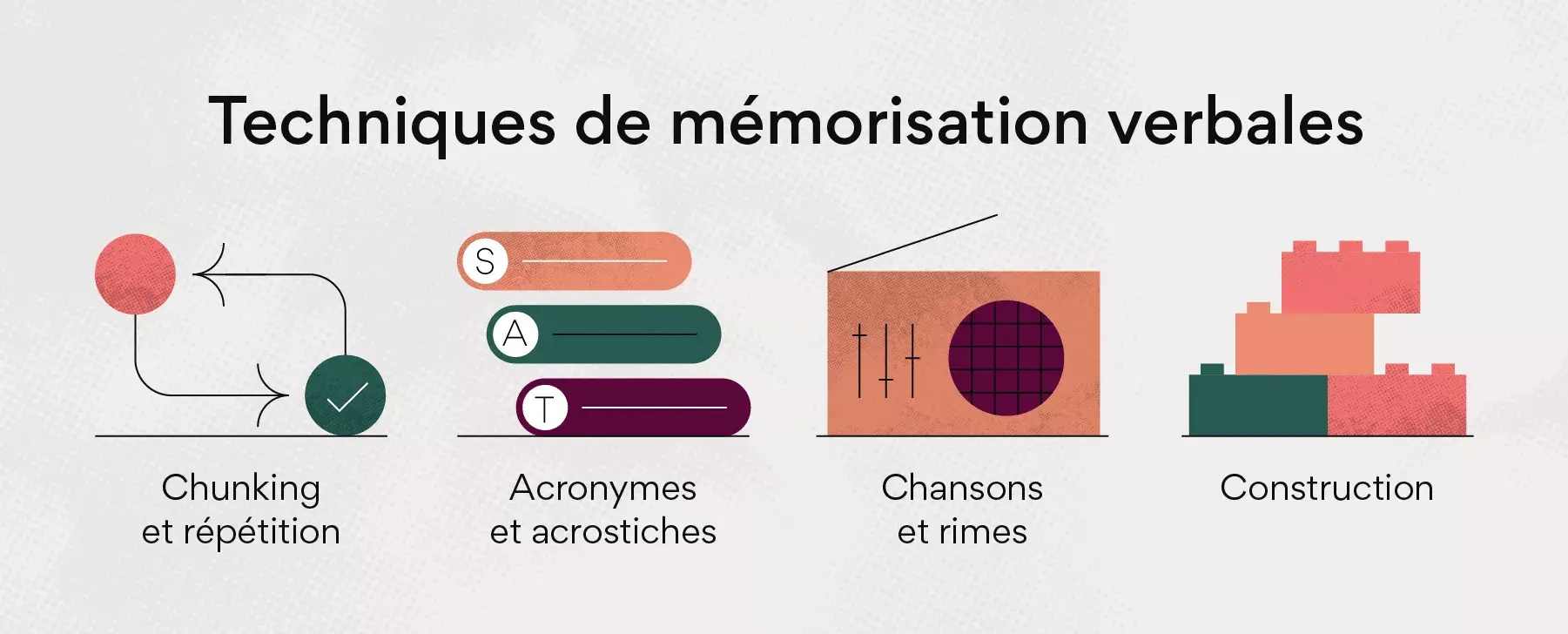 Techniques de mémorisation verbales