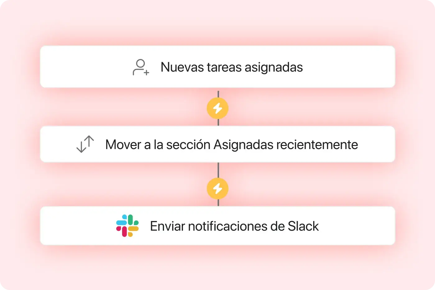 Ícono de Trabaja sin complicaciones