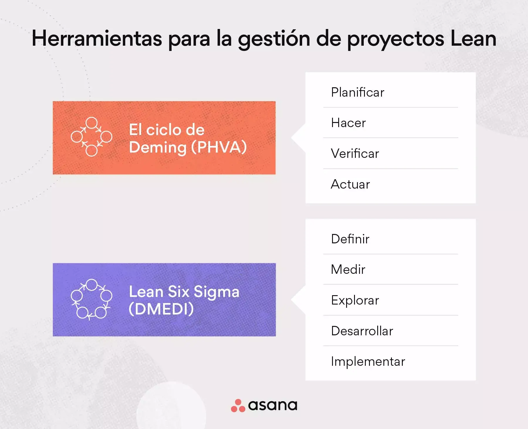 Herramientas para la gestión de proyectos Lean