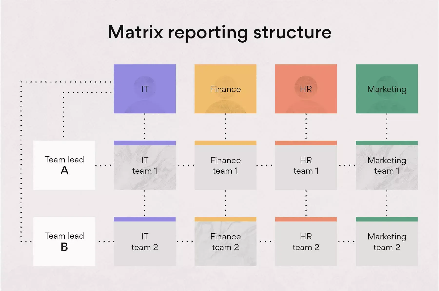 Matrix rapportagestructuur