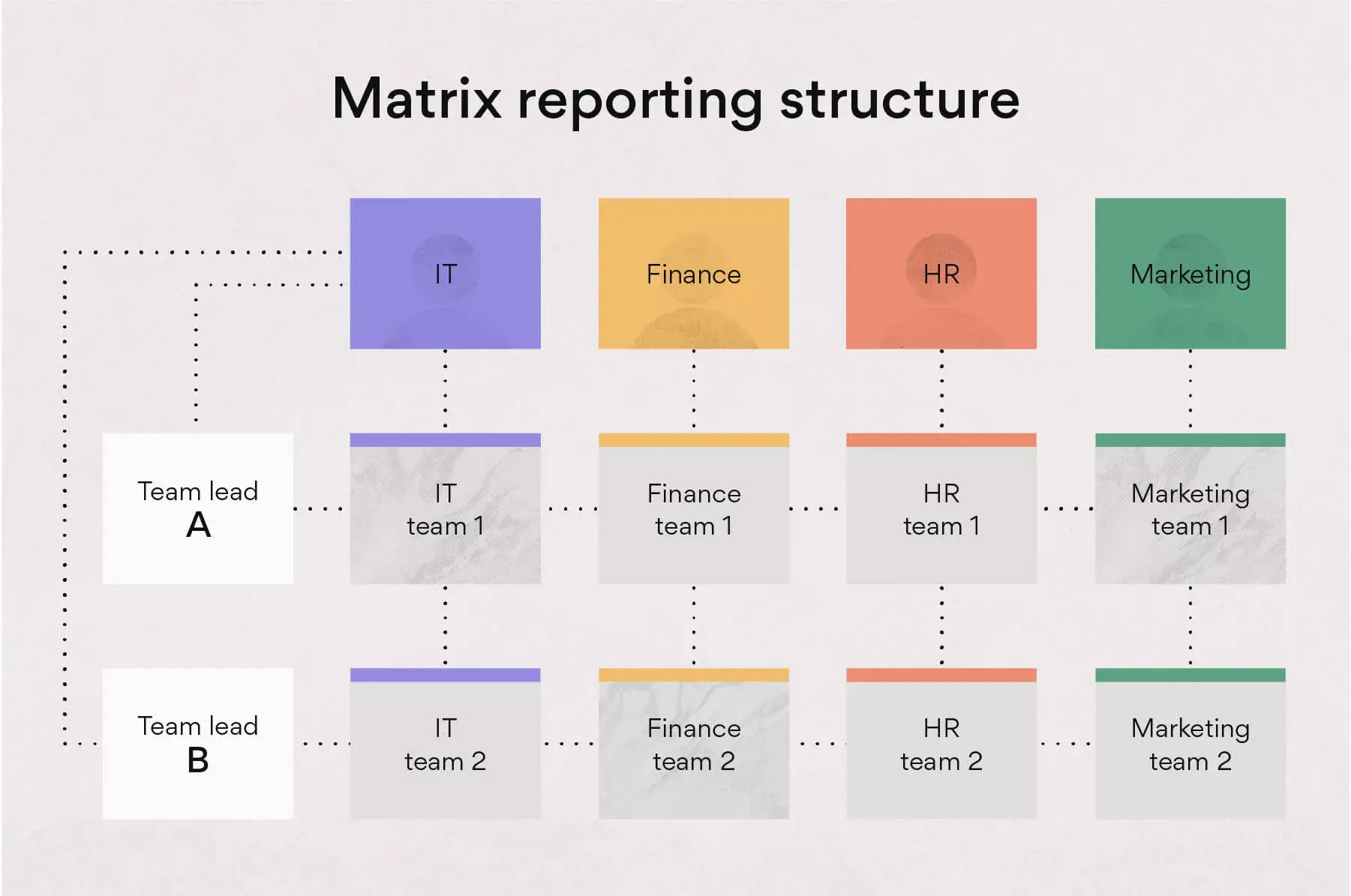 [inline illustration] Matrix reporting structure (infographic)