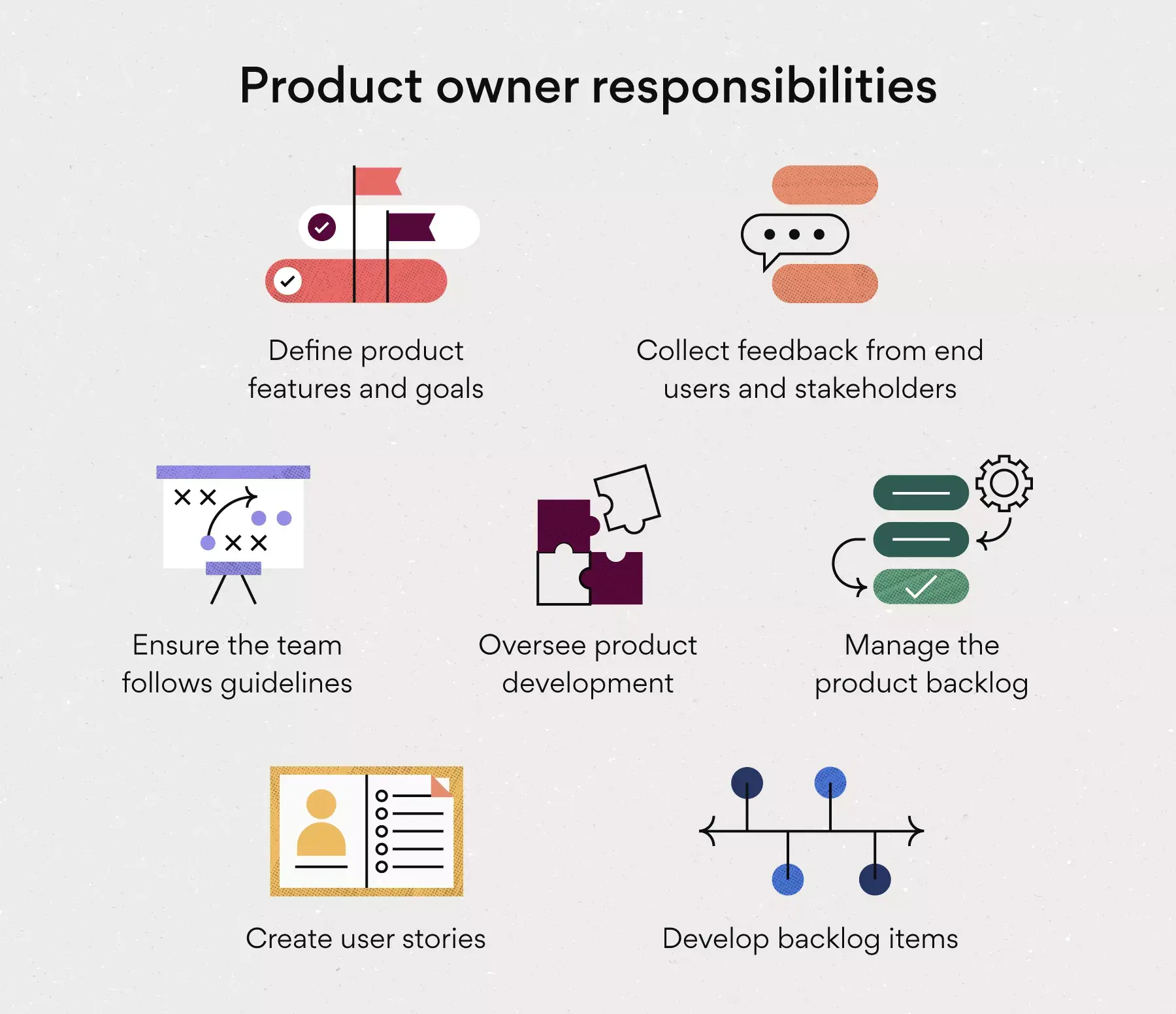 [inline illustration] Product owner responsibilities (infographic)