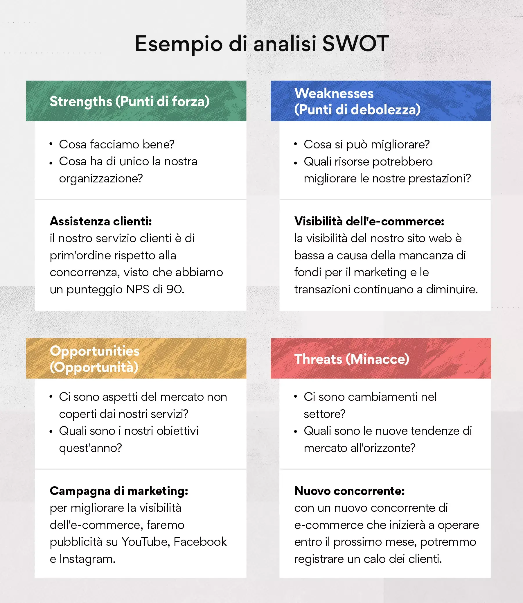 Esempio di analisi SWOT