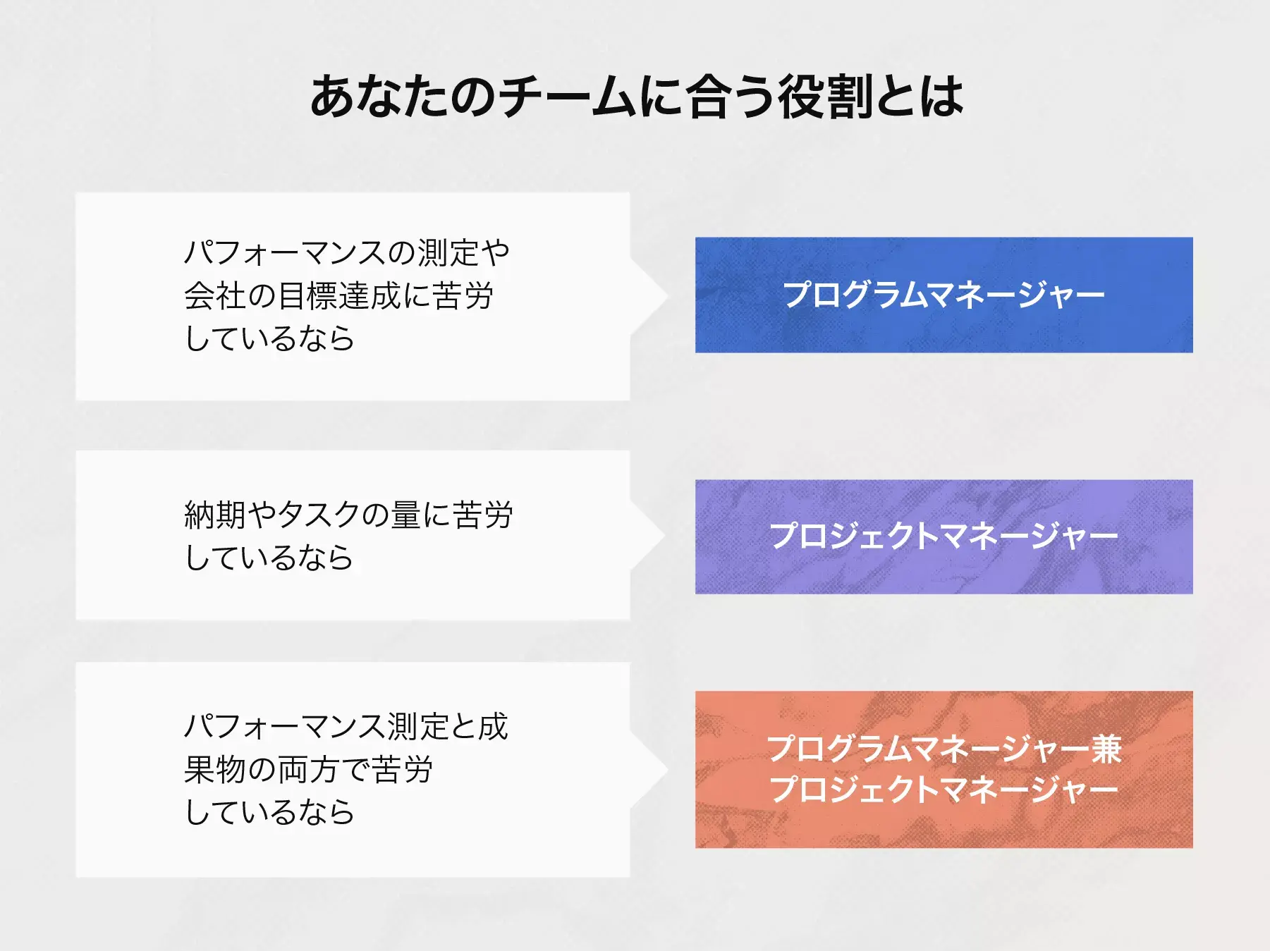 プログラムマネージャーとプロジェクトマネージャーのどちらの役割がチームに適しているか？