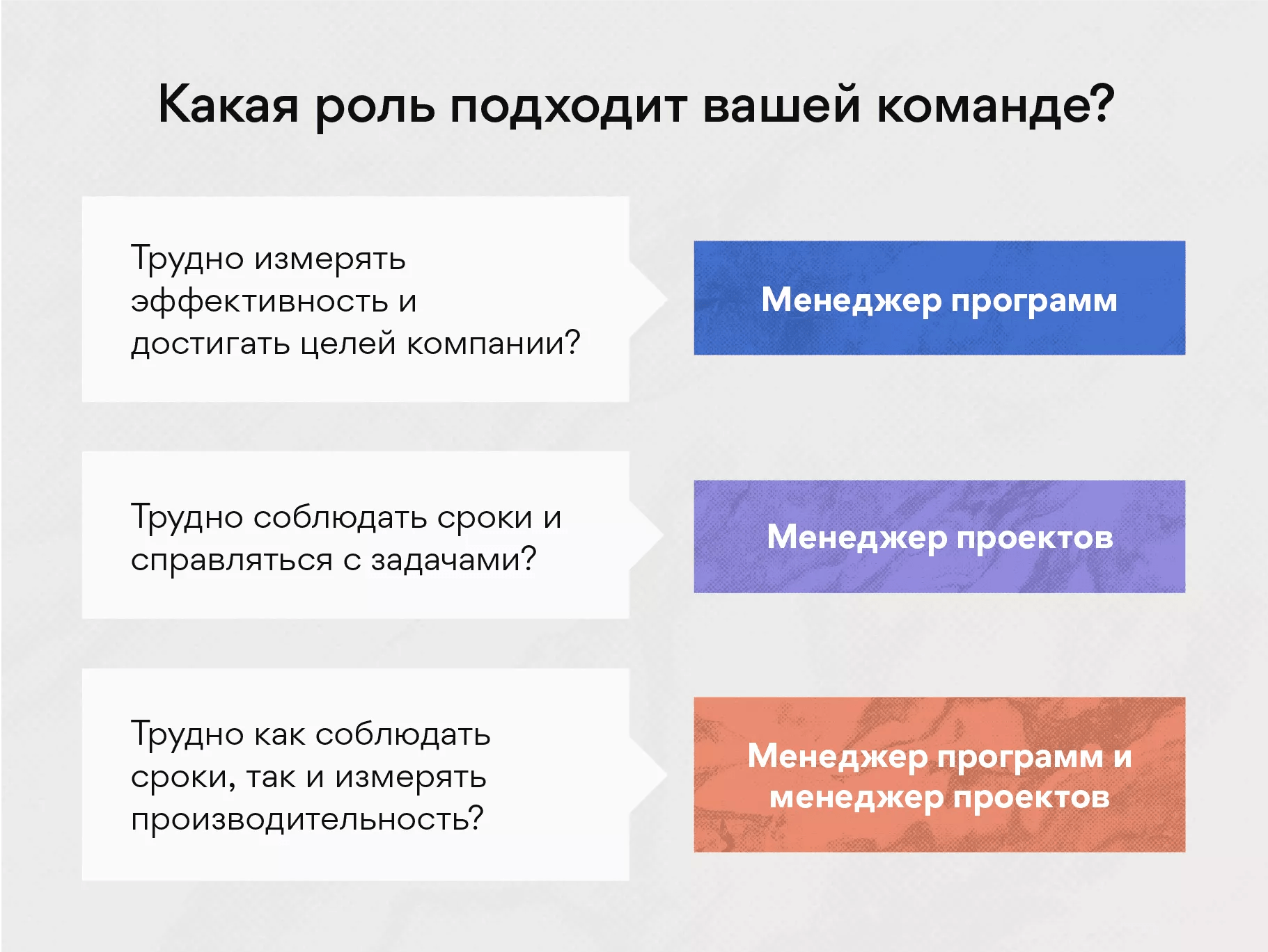 В чём разница между менеджером программ и менеджером проектов? [2024] •  Asana