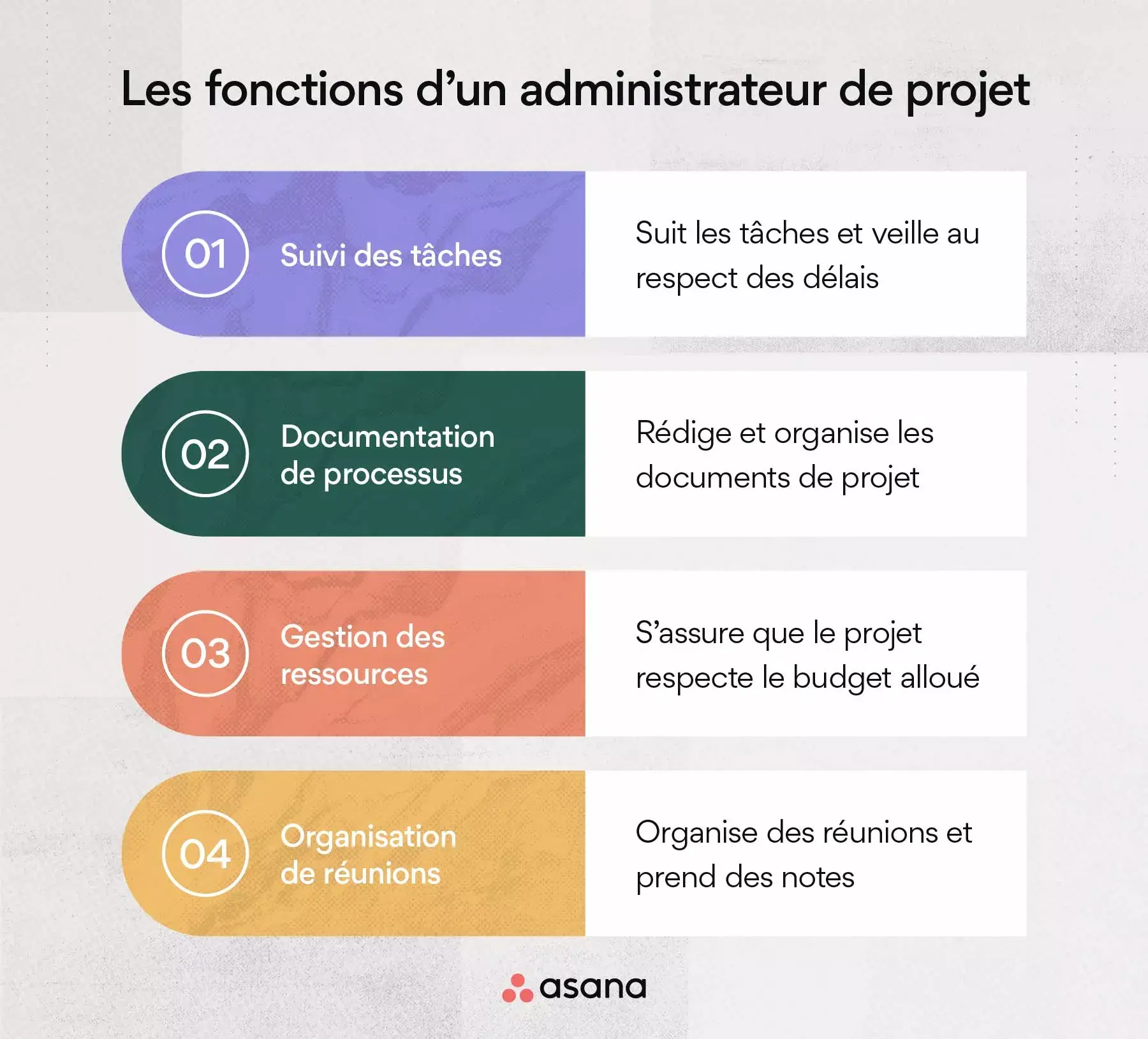 Les fonctions d’un administrateur de projet