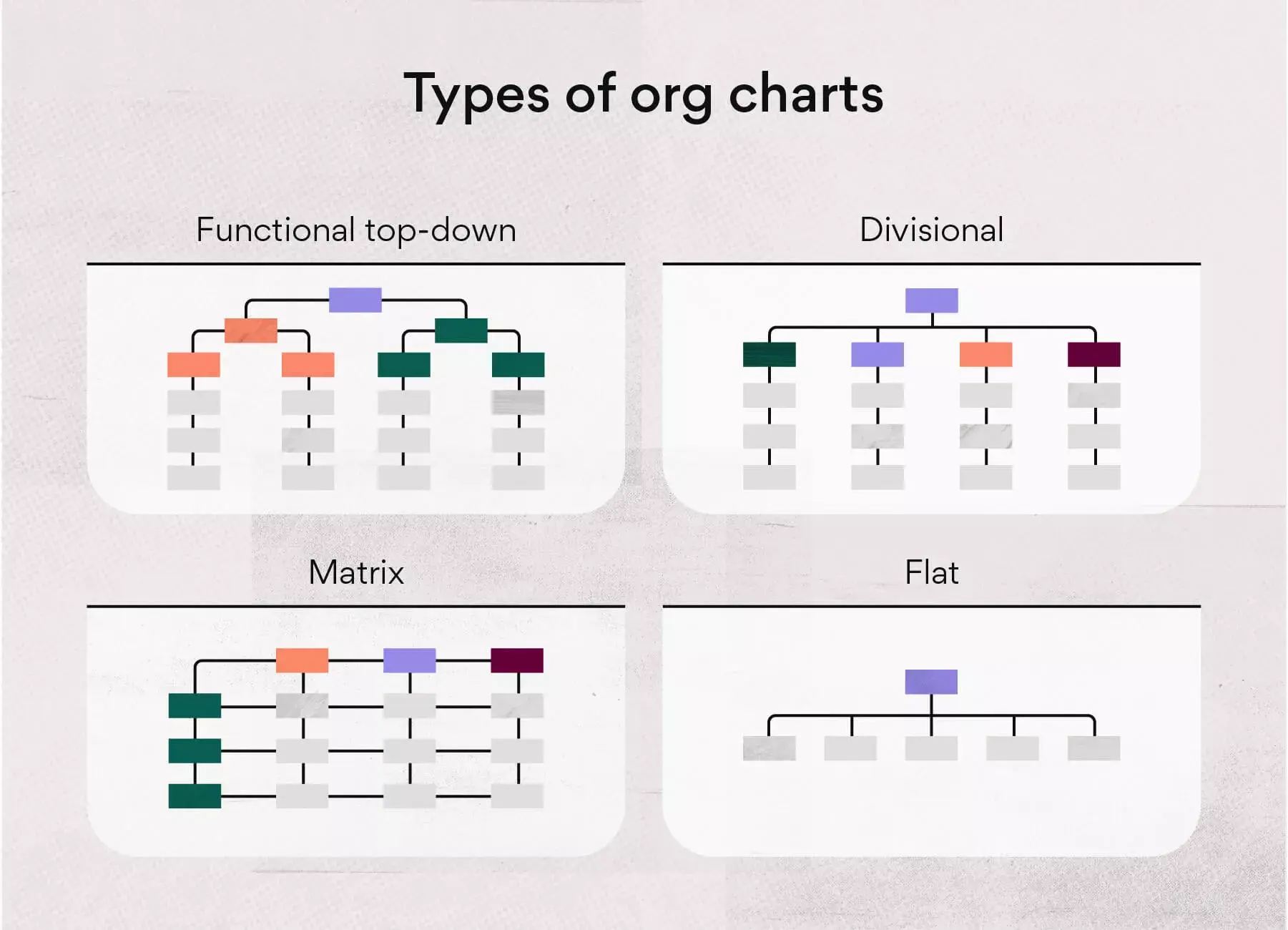 Tipos de organigramas