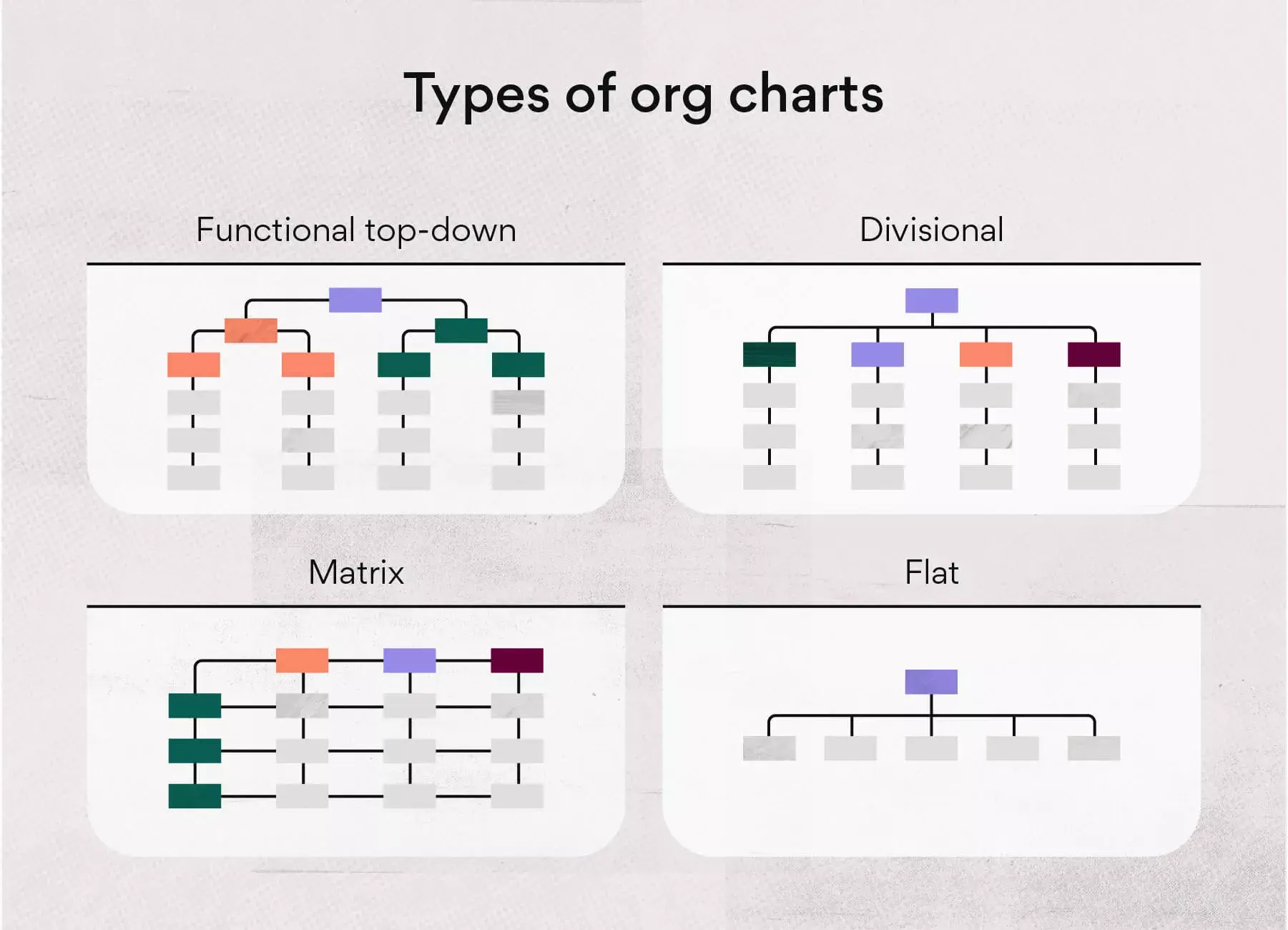Types of organizational charts