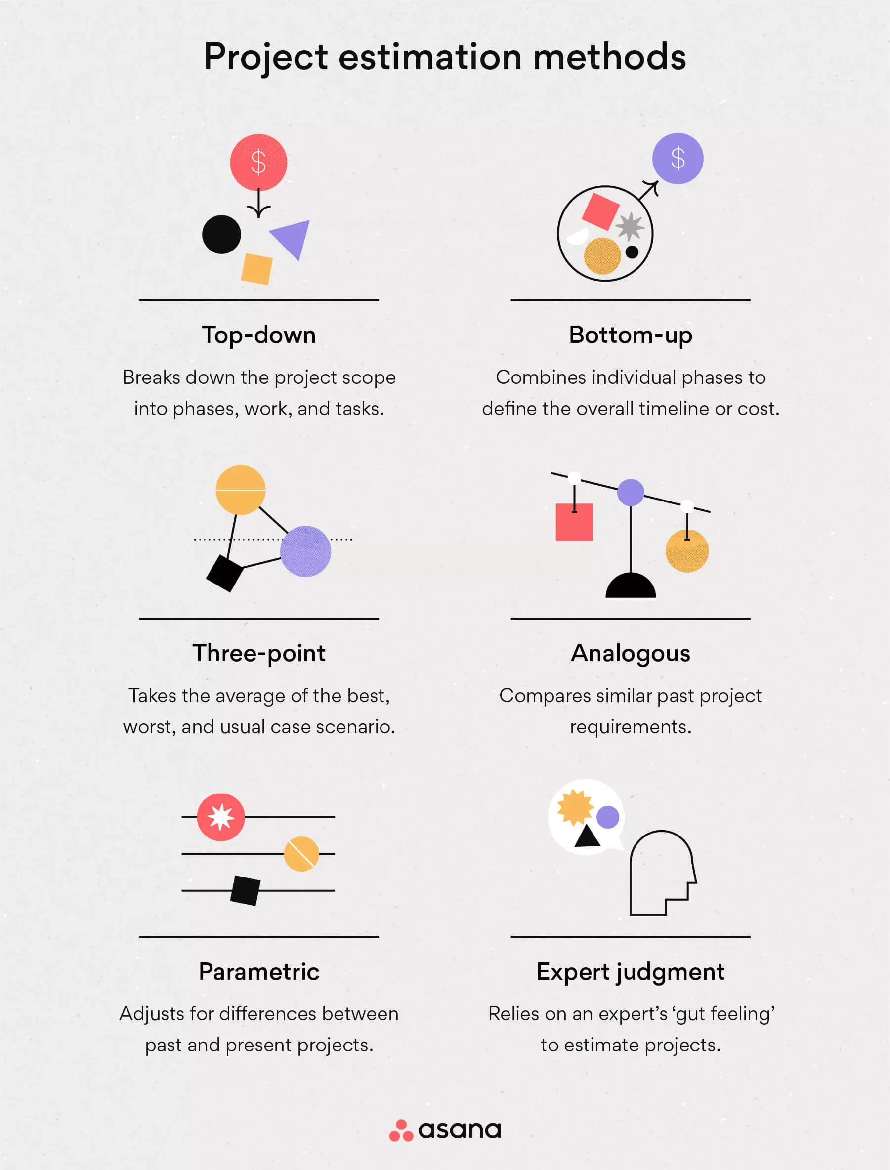 [Inline-Illustration] Methoden zur Projektabschätzung (Infografik)