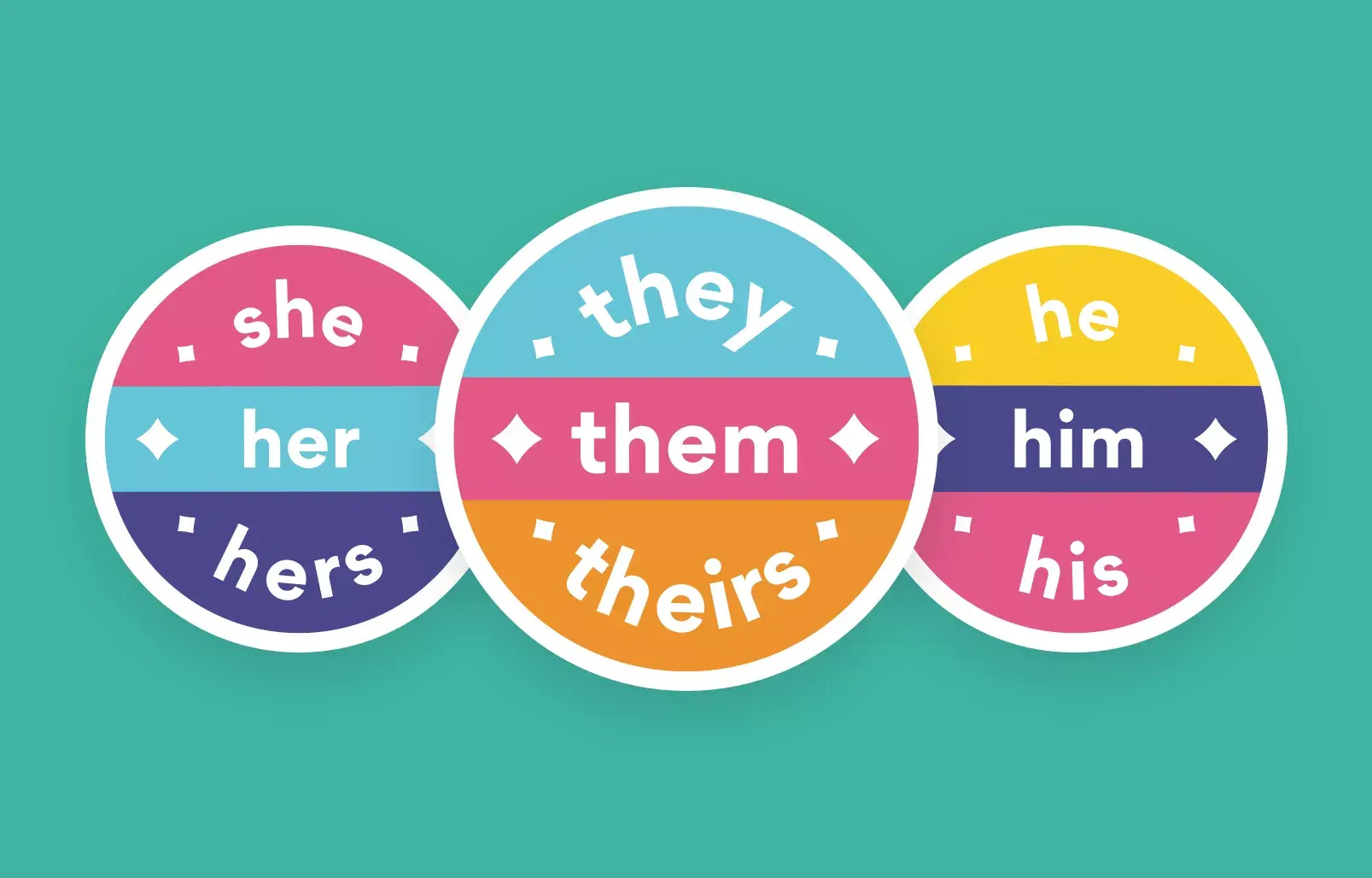 Add pronouns to your profile