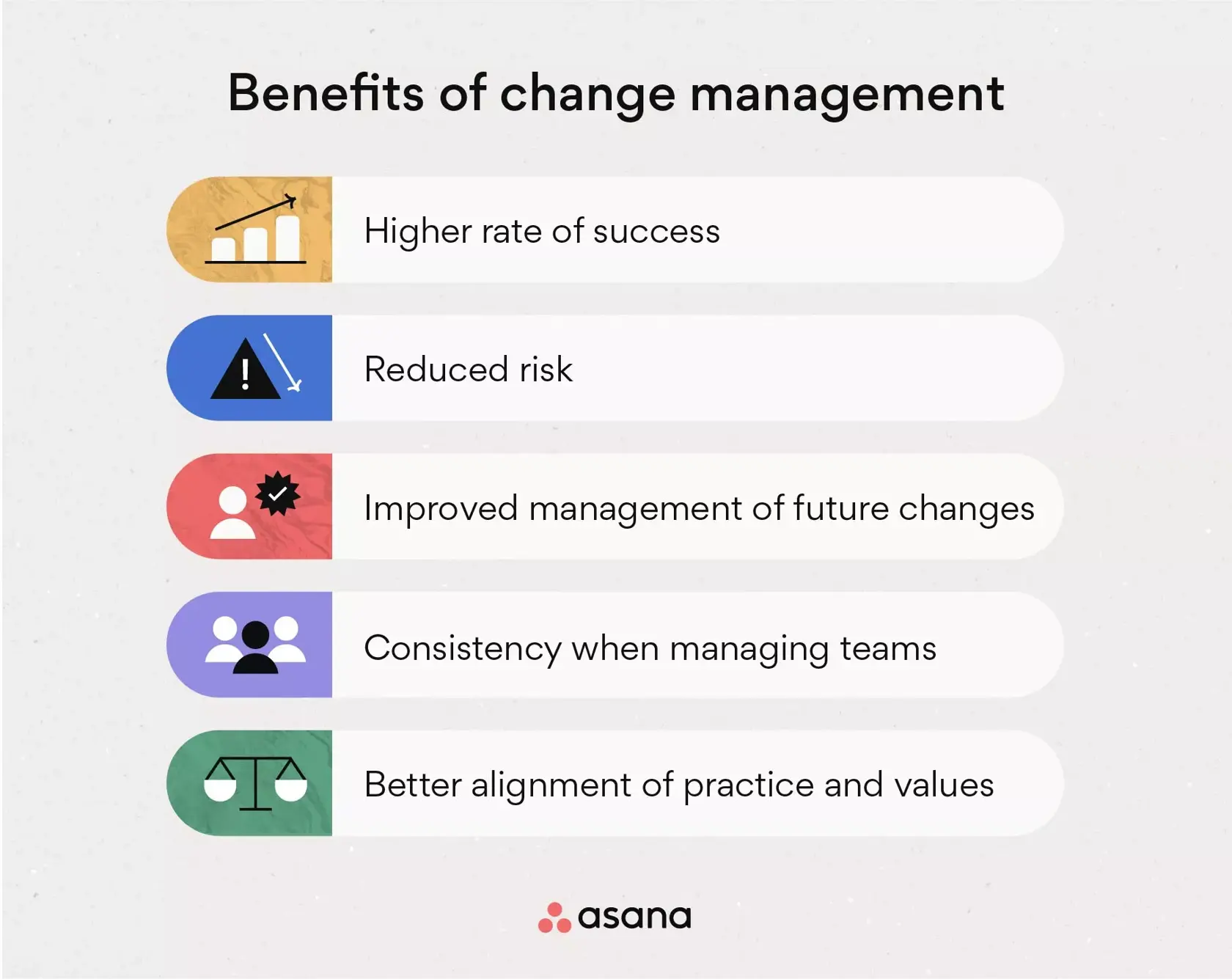 [inline illustration] Benefits of change management (infographic)