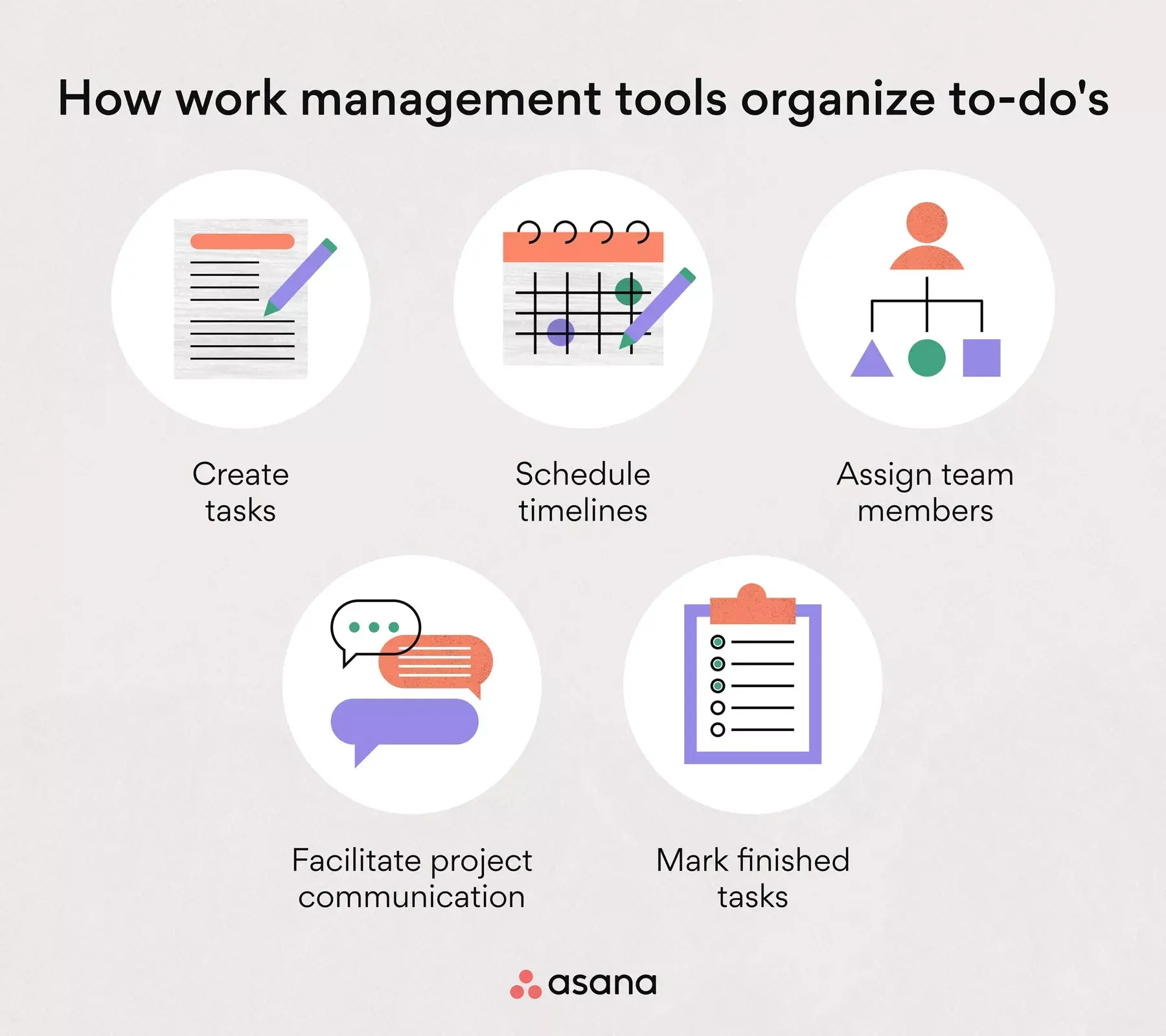[inline illustration] How work management tools organize to-do's for Inbox Zero (infographic)