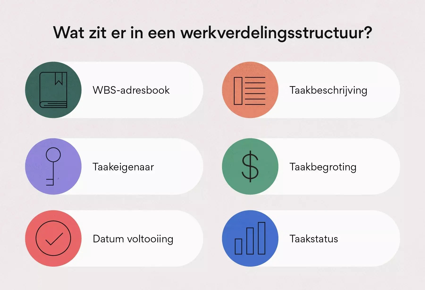 Wat zit er in een Work Breakdown Structure