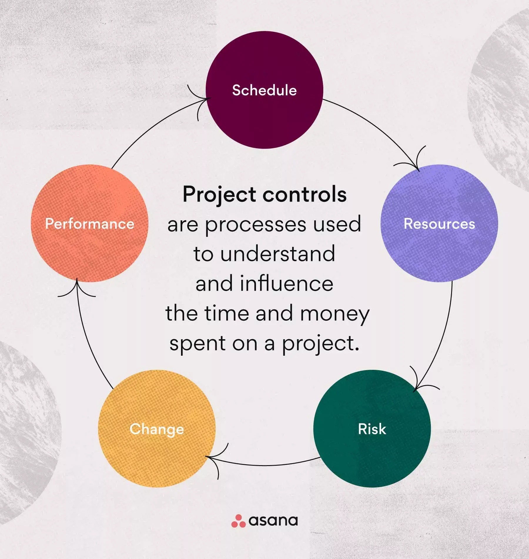 [inline illustration] What are project controls in project management? (infographic)
