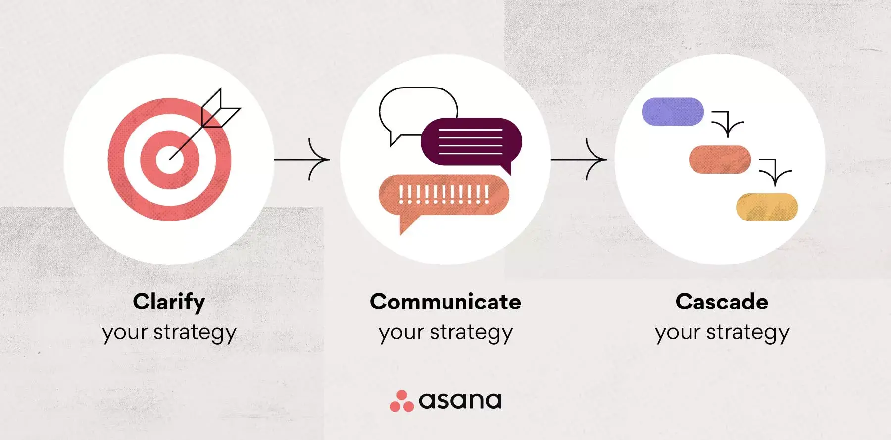 [inline illustration] The three Cs of implementing strategy (infographic)