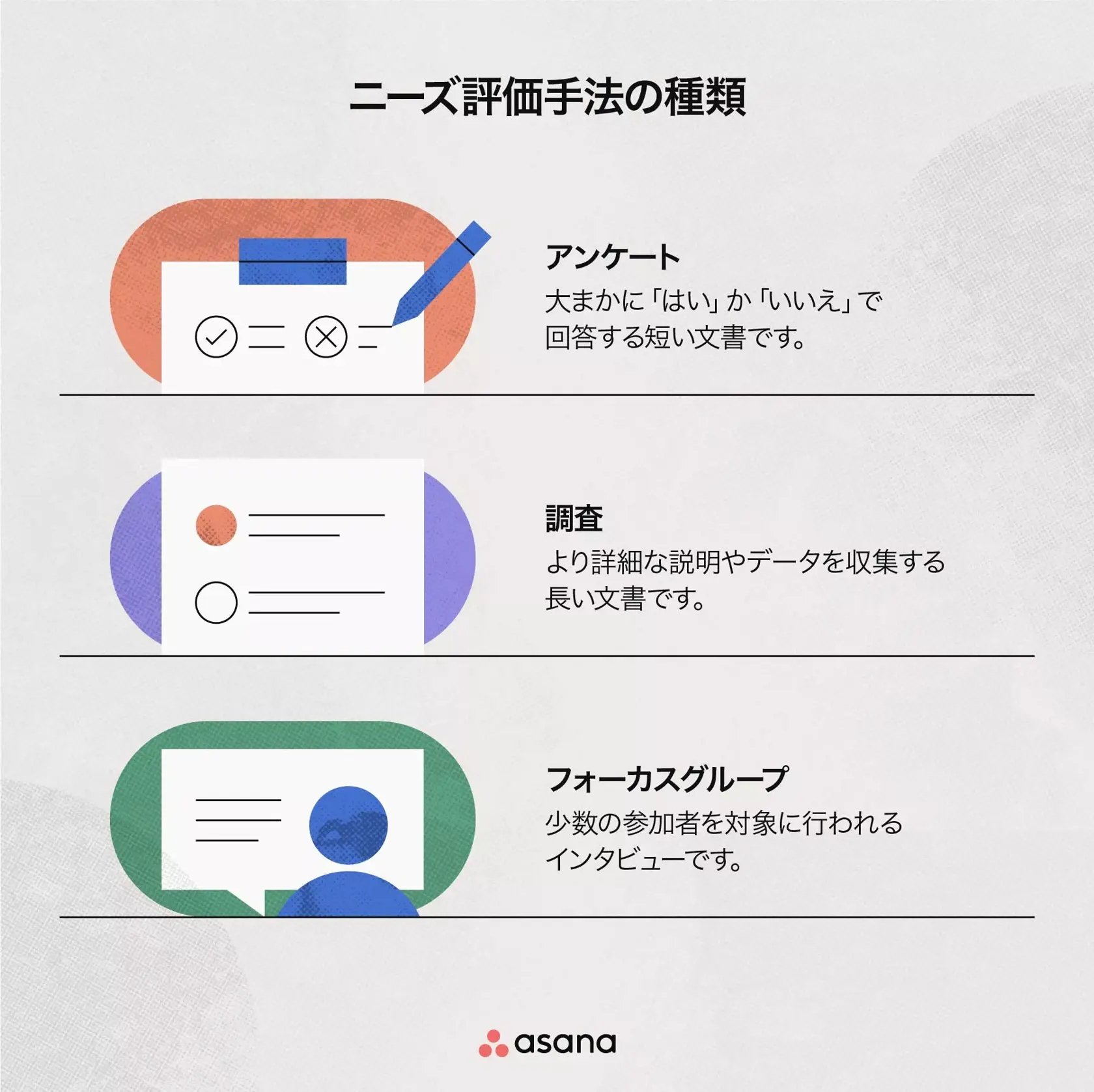 ニーズ評価手法の種類