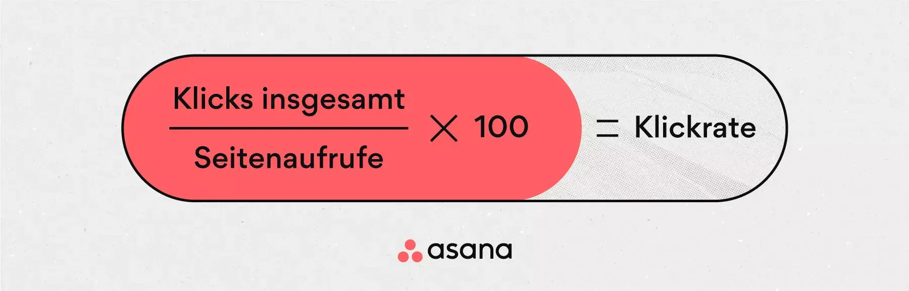 [Inline-Illustration] Click Through Rate (CTR) (Infografik)