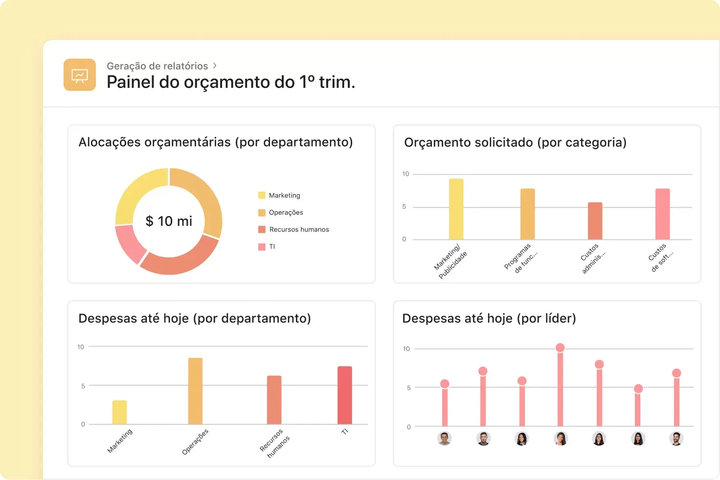 Relatório orçamentário na Asana