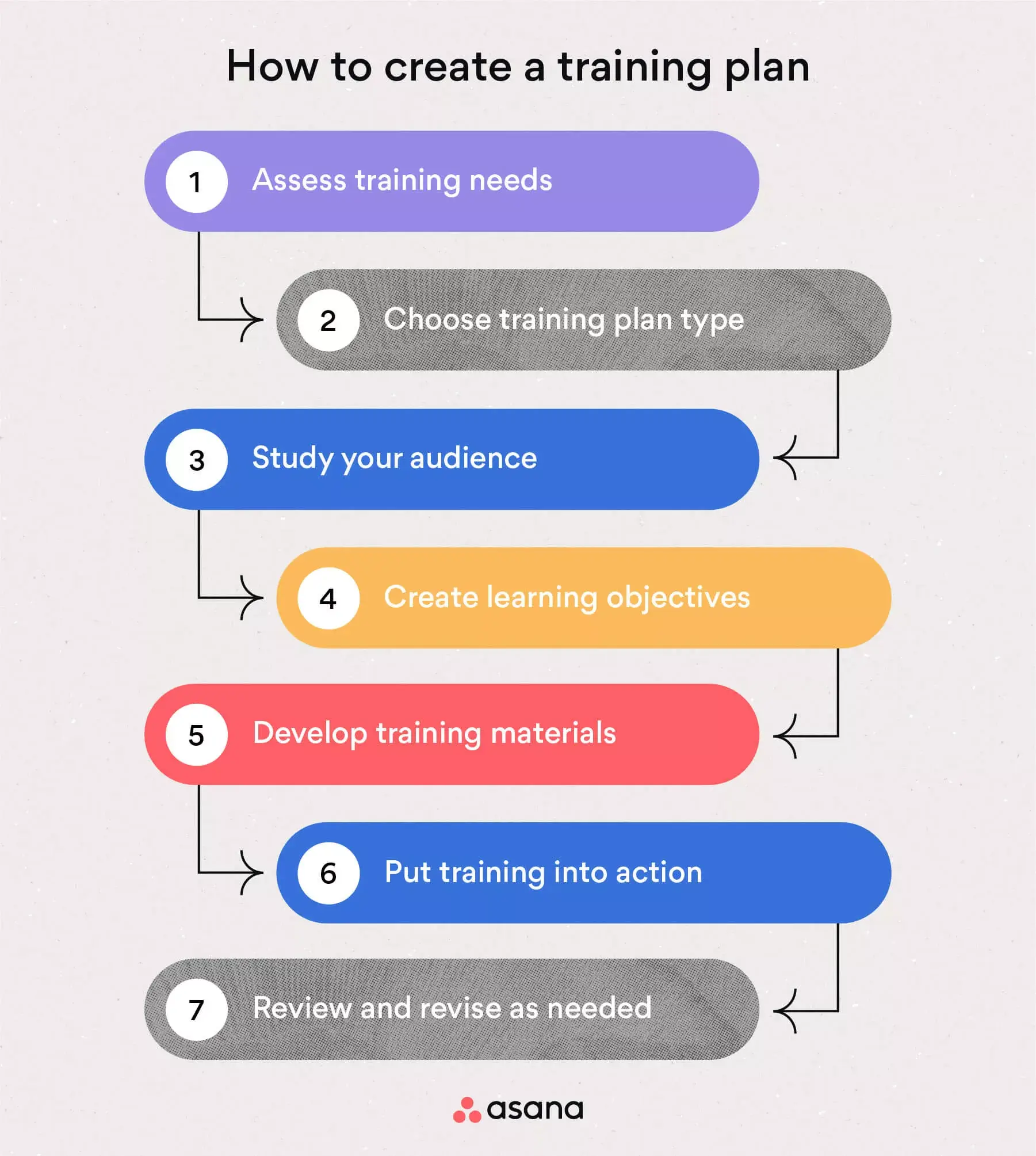 [inline illustration] How to create a training plan (infographic)