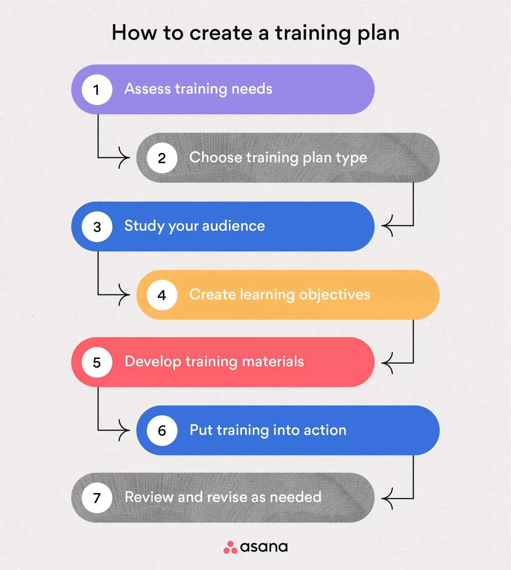 [inline illustration] How to create a training plan (infographic)