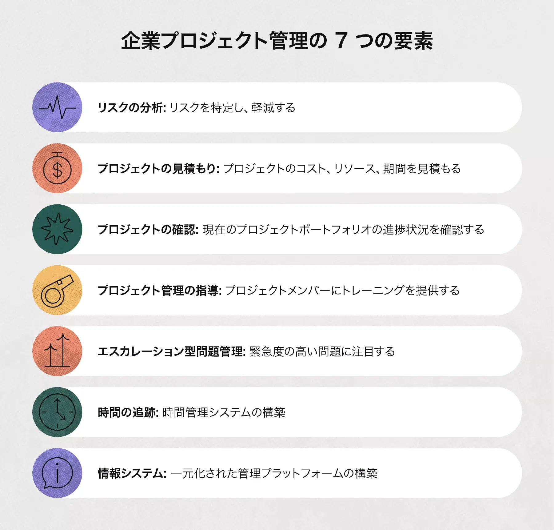企業プロジェクト管理の様々な要素