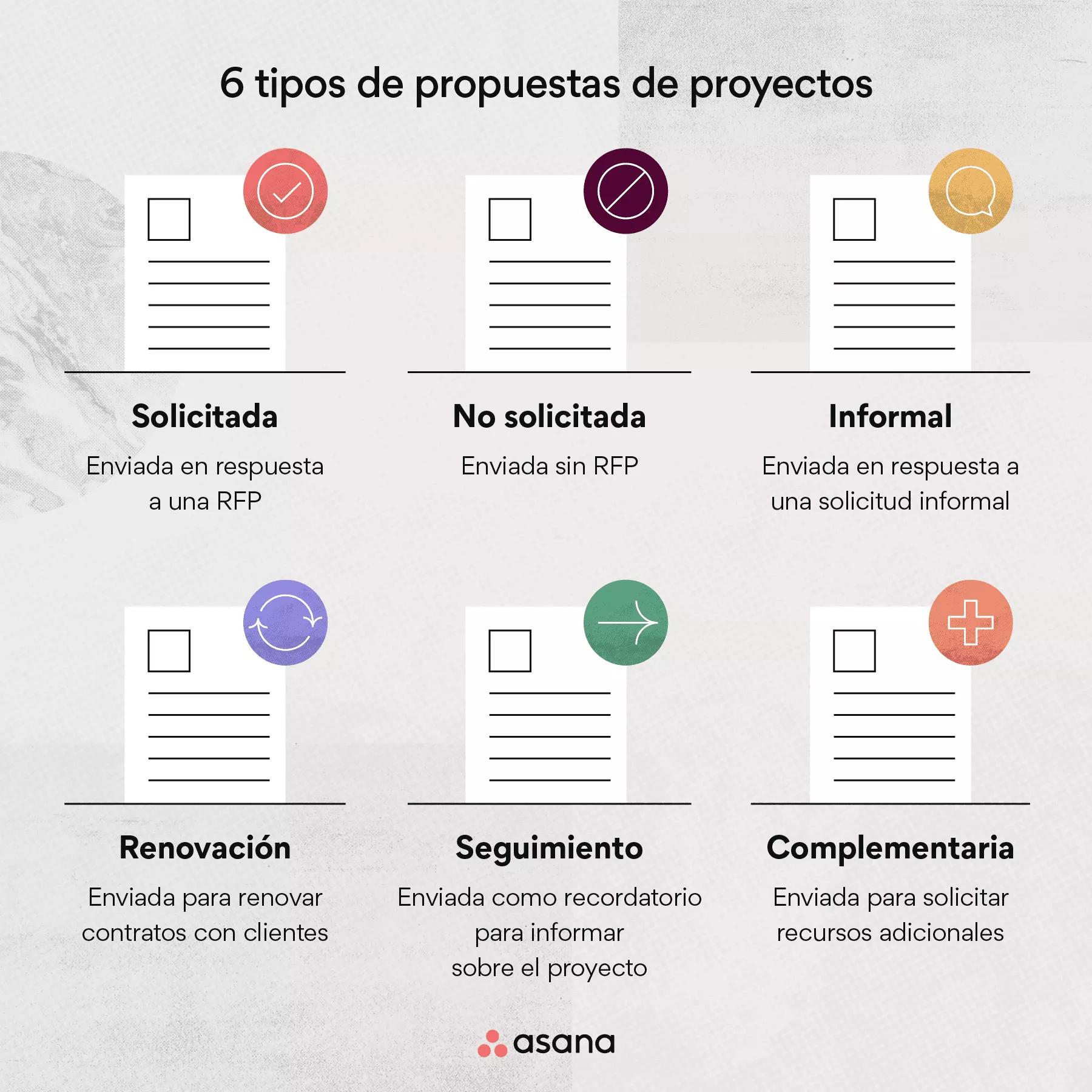 Como Hacer Una Propuesta En Un Proyecto