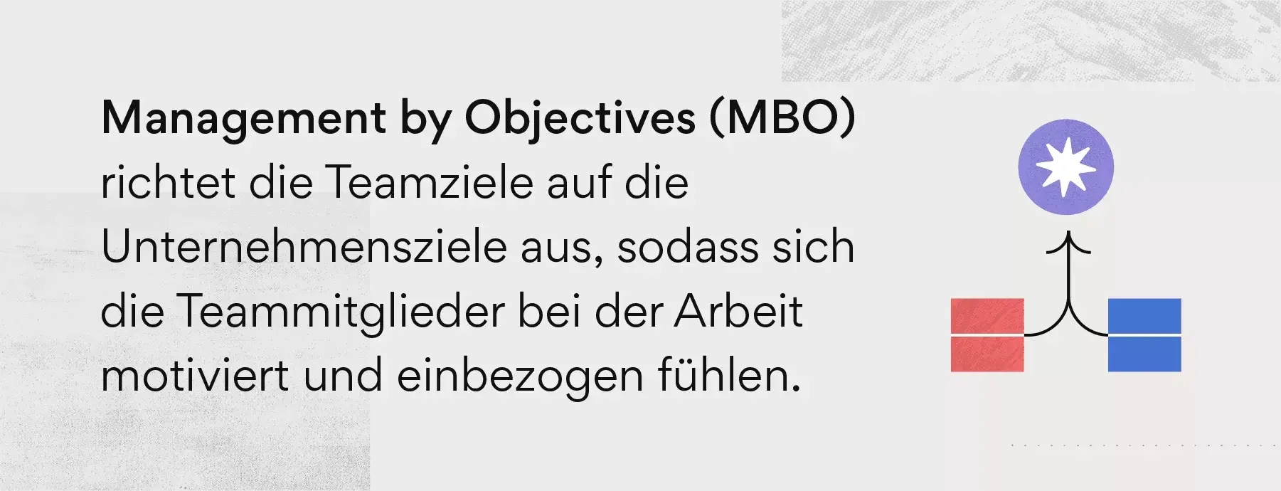 Was ist Management by Objectives?