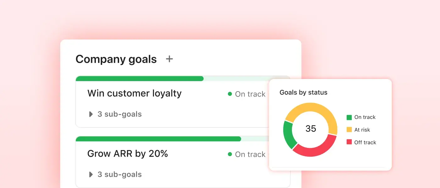 Goals and reporting slideshow