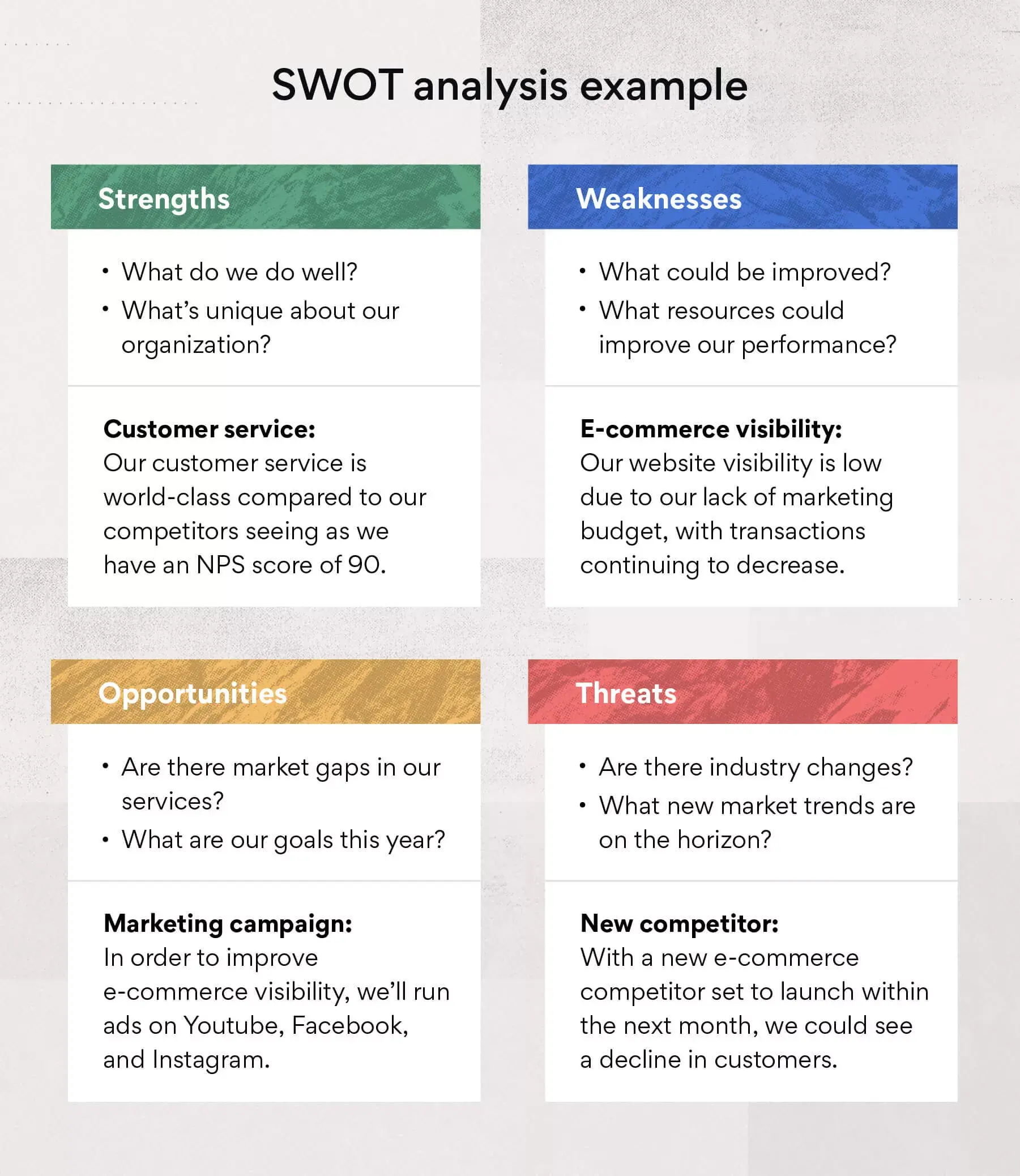 Przykładowa analiza SWOT