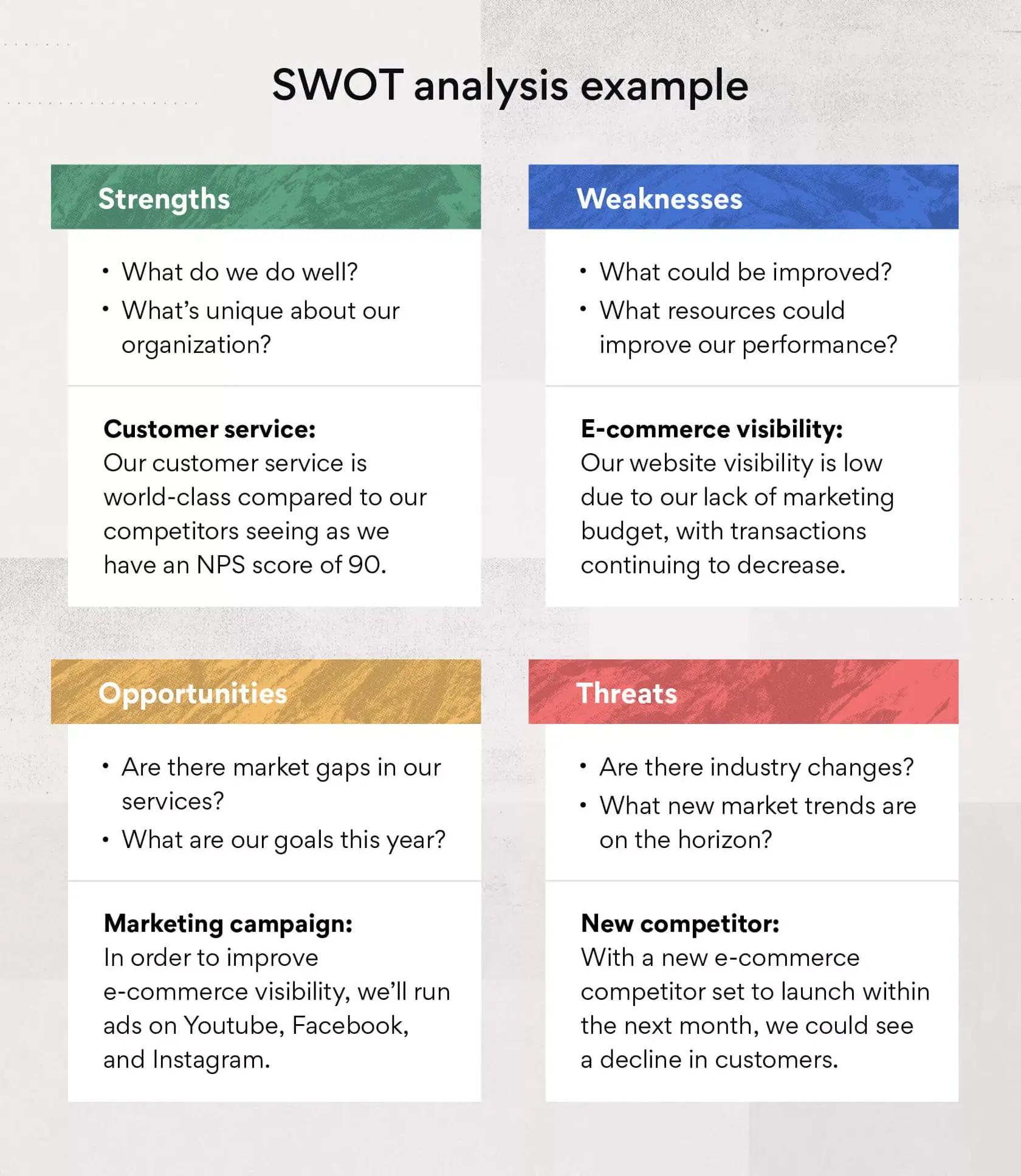 Exempel på SWOT-analys