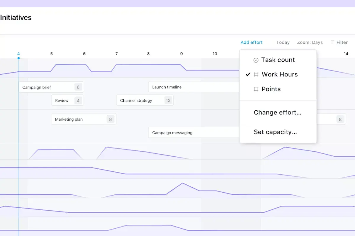 Monitor team workloads