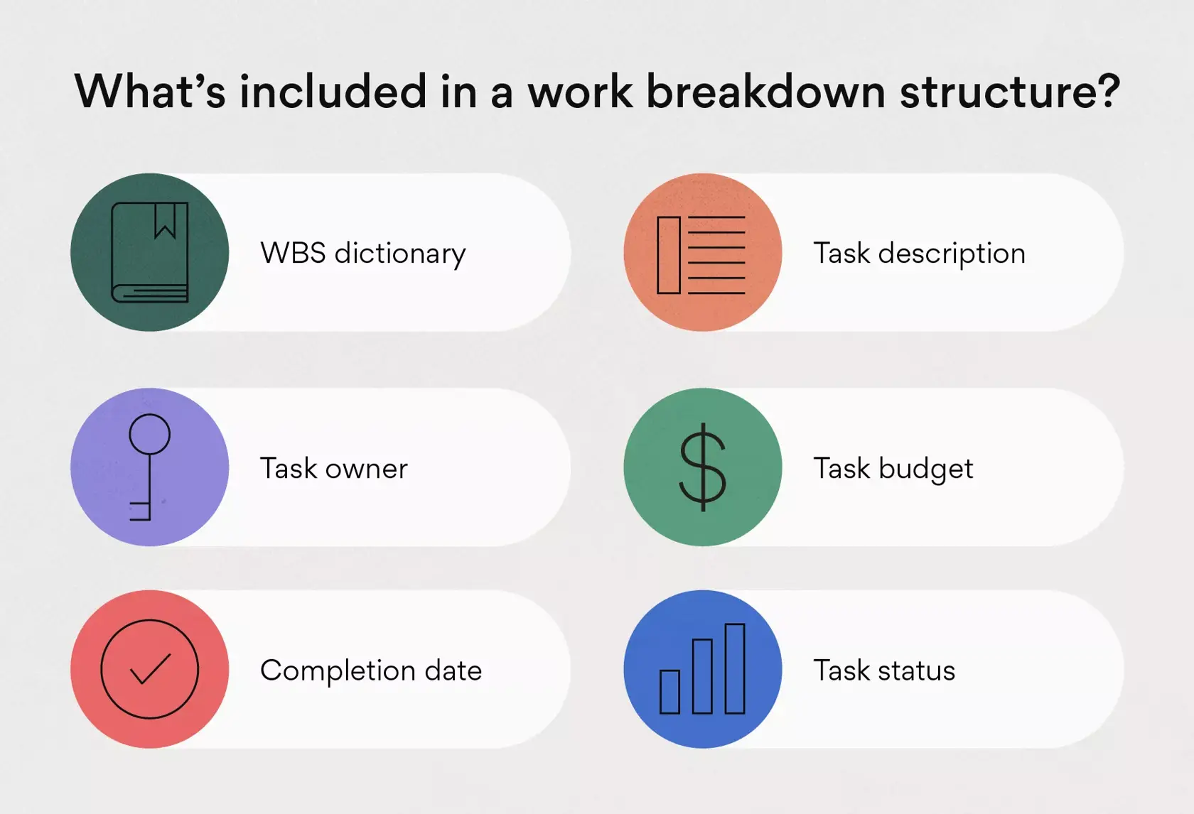 What's included in a work breakdown structure