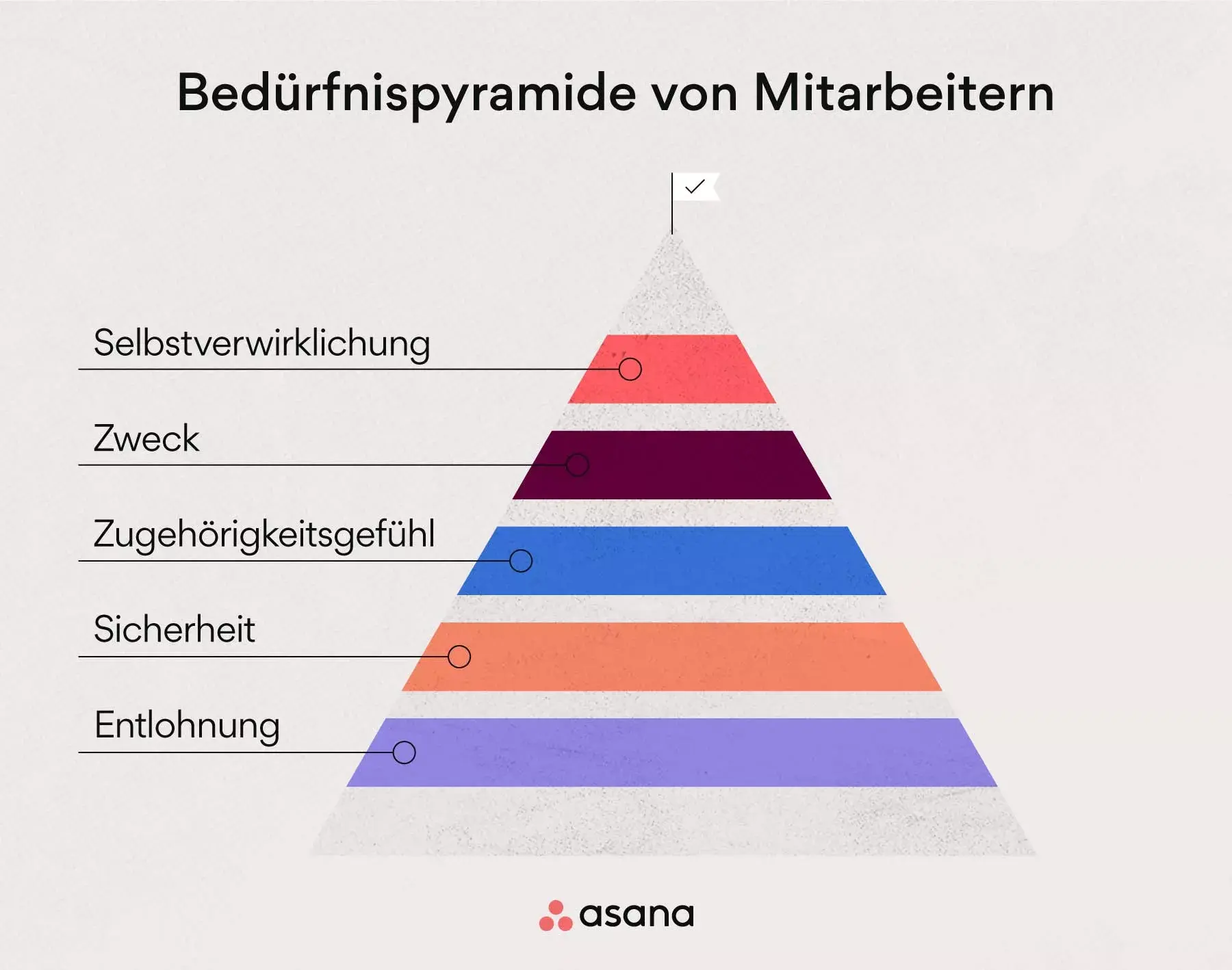 Was macht die Mitarbeiterzufriedenheit aus?