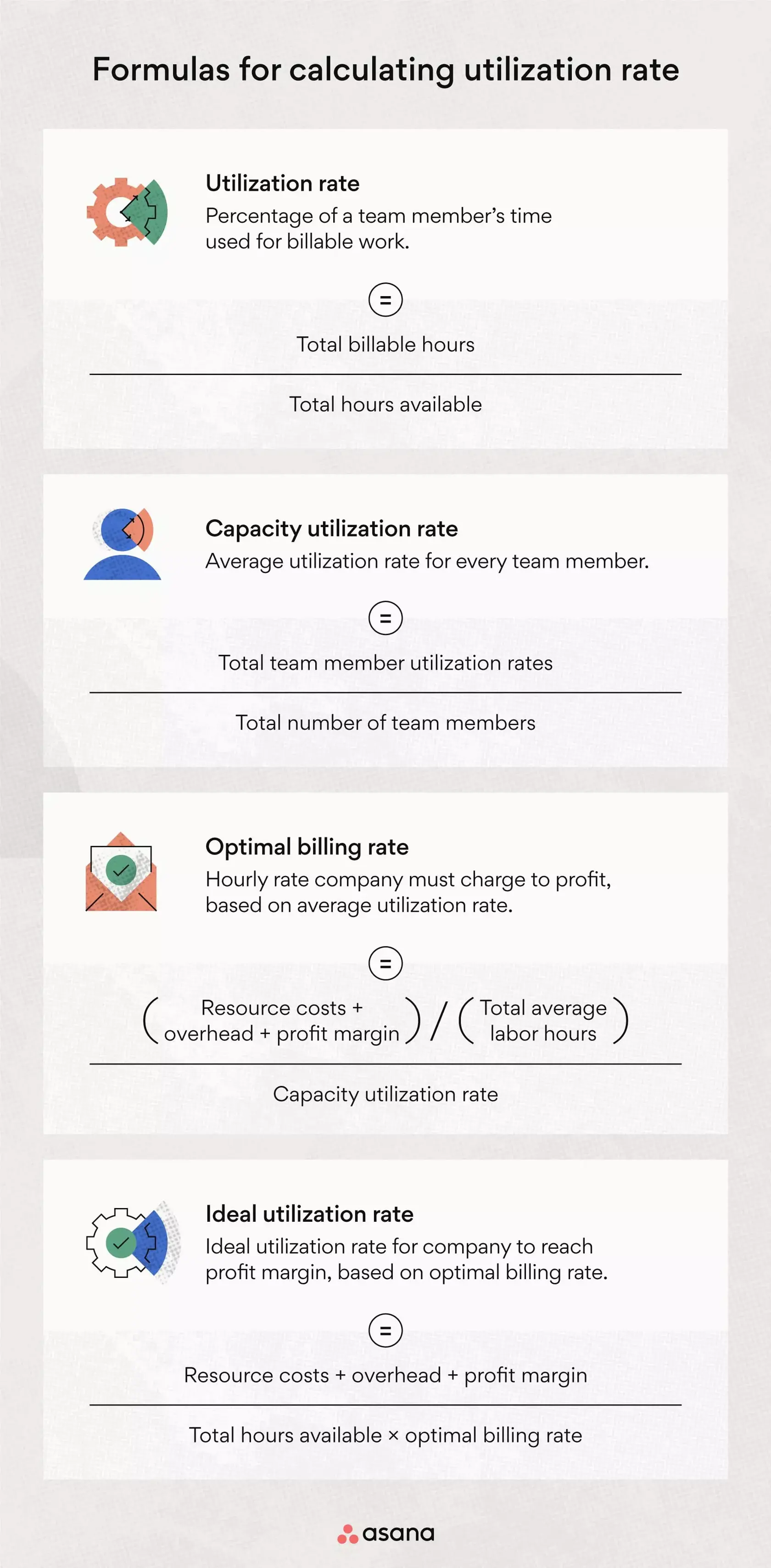 How to calculate utilization rate