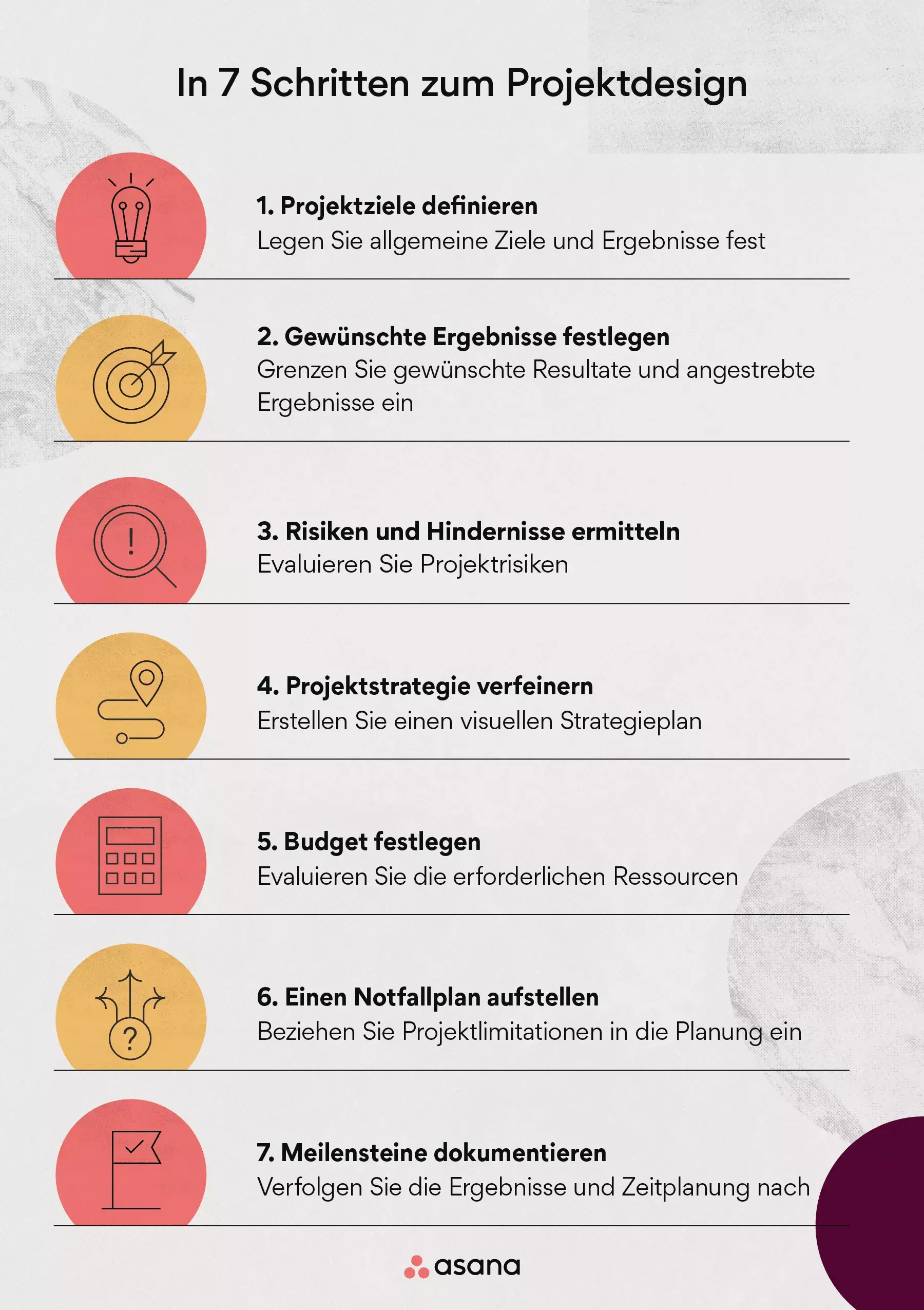 In 7 Schritten zum Projektdesign