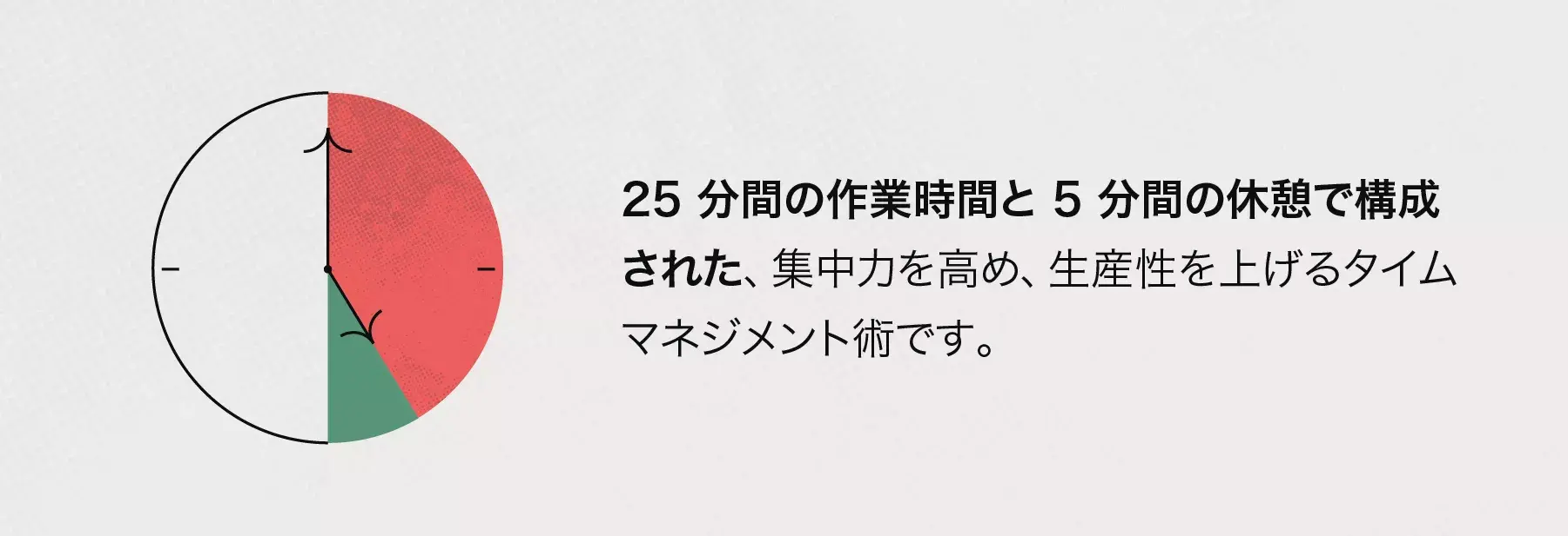 ポモドーロテクニックとは何か？