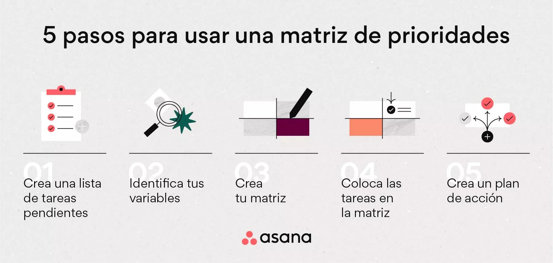 Matriz De Prioridades: Cómo Identificar Lo Que Realmente Importa Y ...