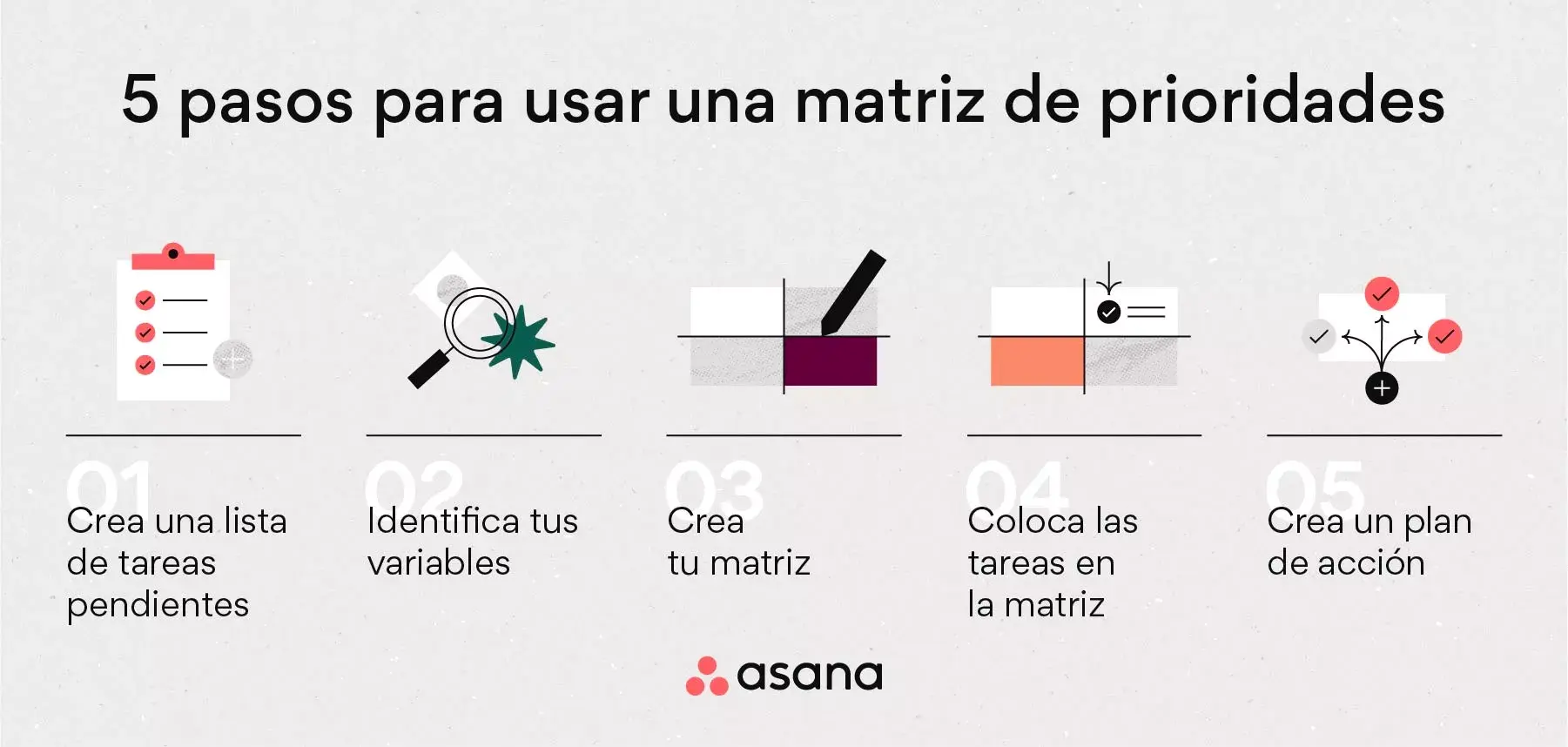 [Ilustración integrada] 5 pasos para usar una matriz de prioridades (infografía)