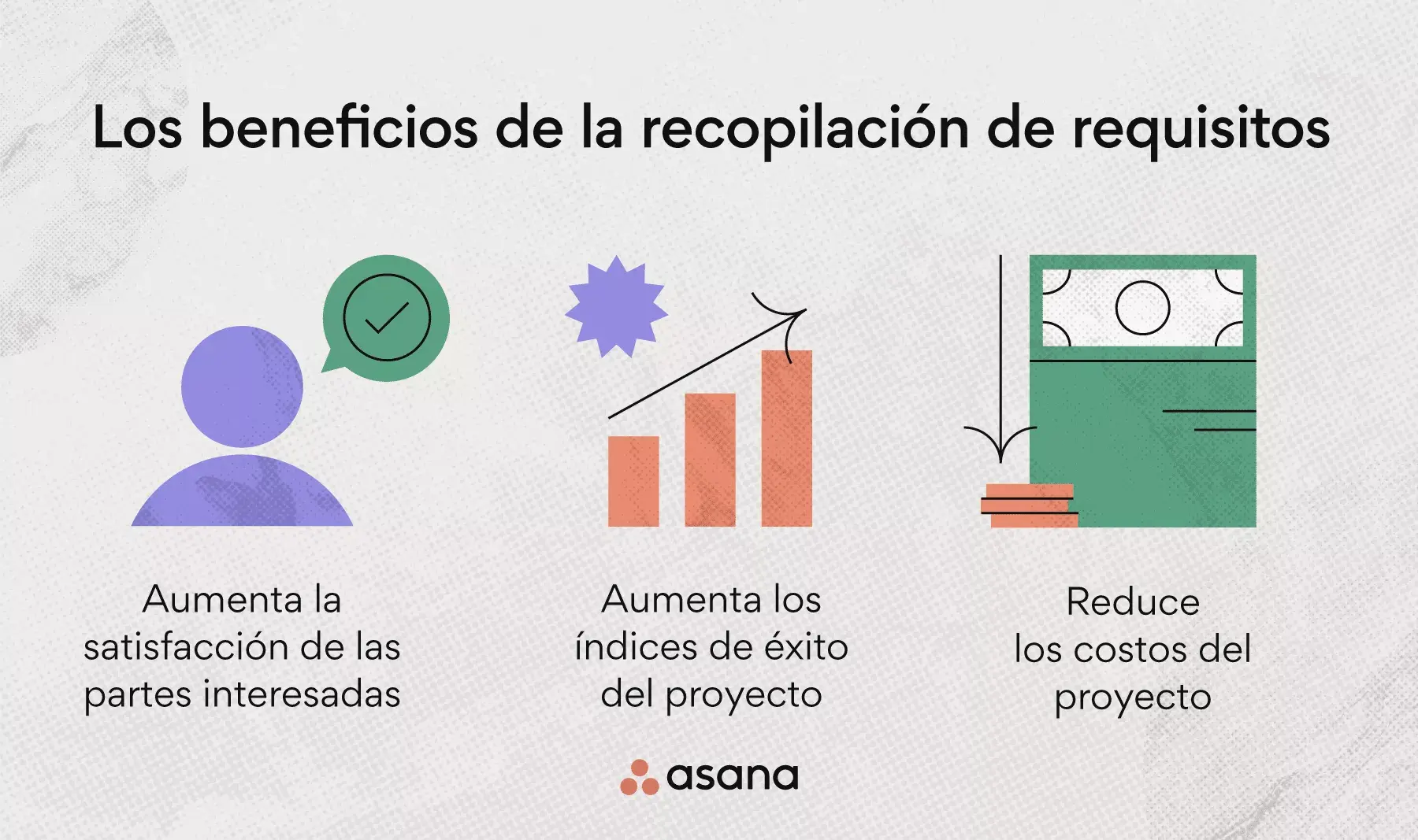 ¿Por qué es importante la recopilación de requisitos?