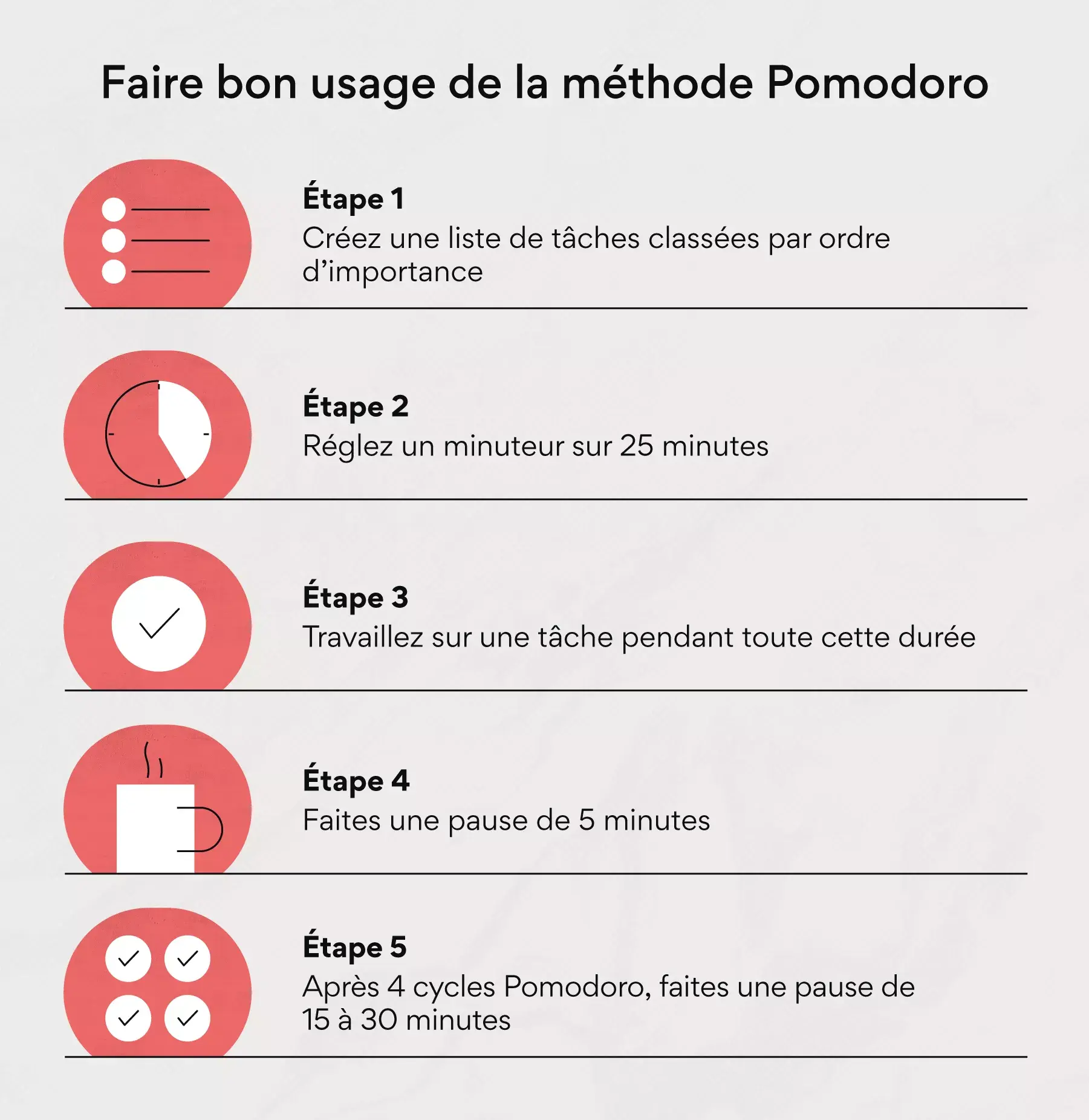 La méthode de gestion du temps Pomodoro